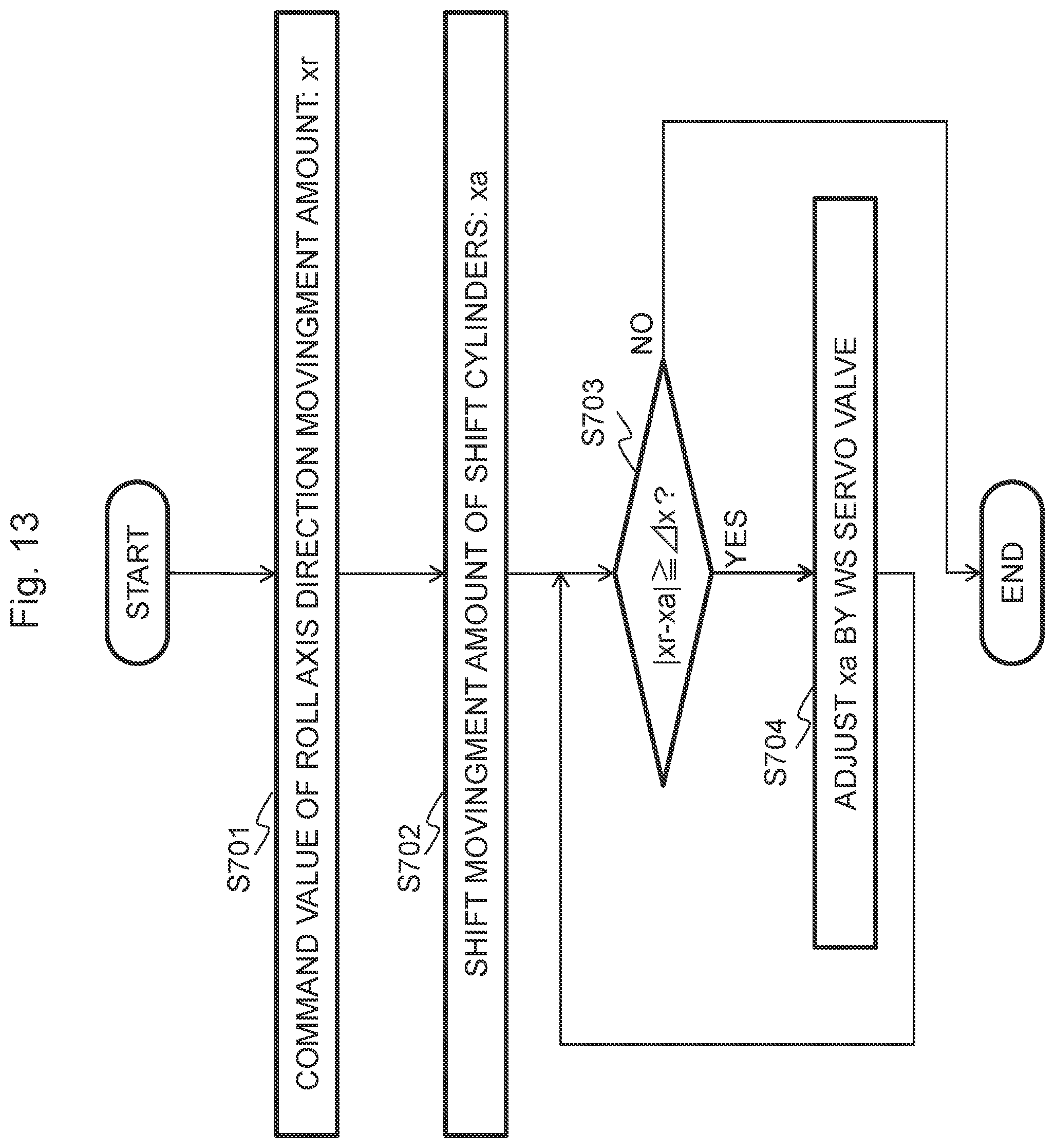 Patent US12318827 Figure 13 – Rolling mill, rolling mill control method, and thrust force supporting method in rolling mill