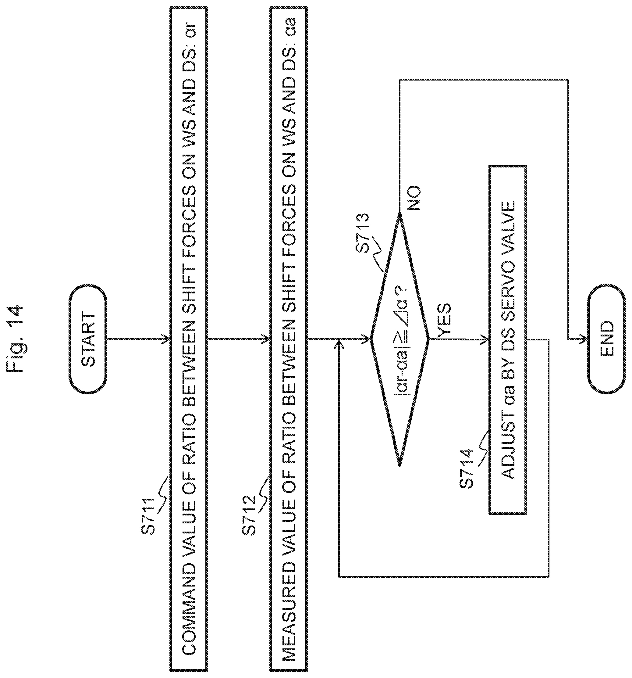 Patent US12318827 Figure 14 – Rolling mill, rolling mill control method, and thrust force supporting method in rolling mill