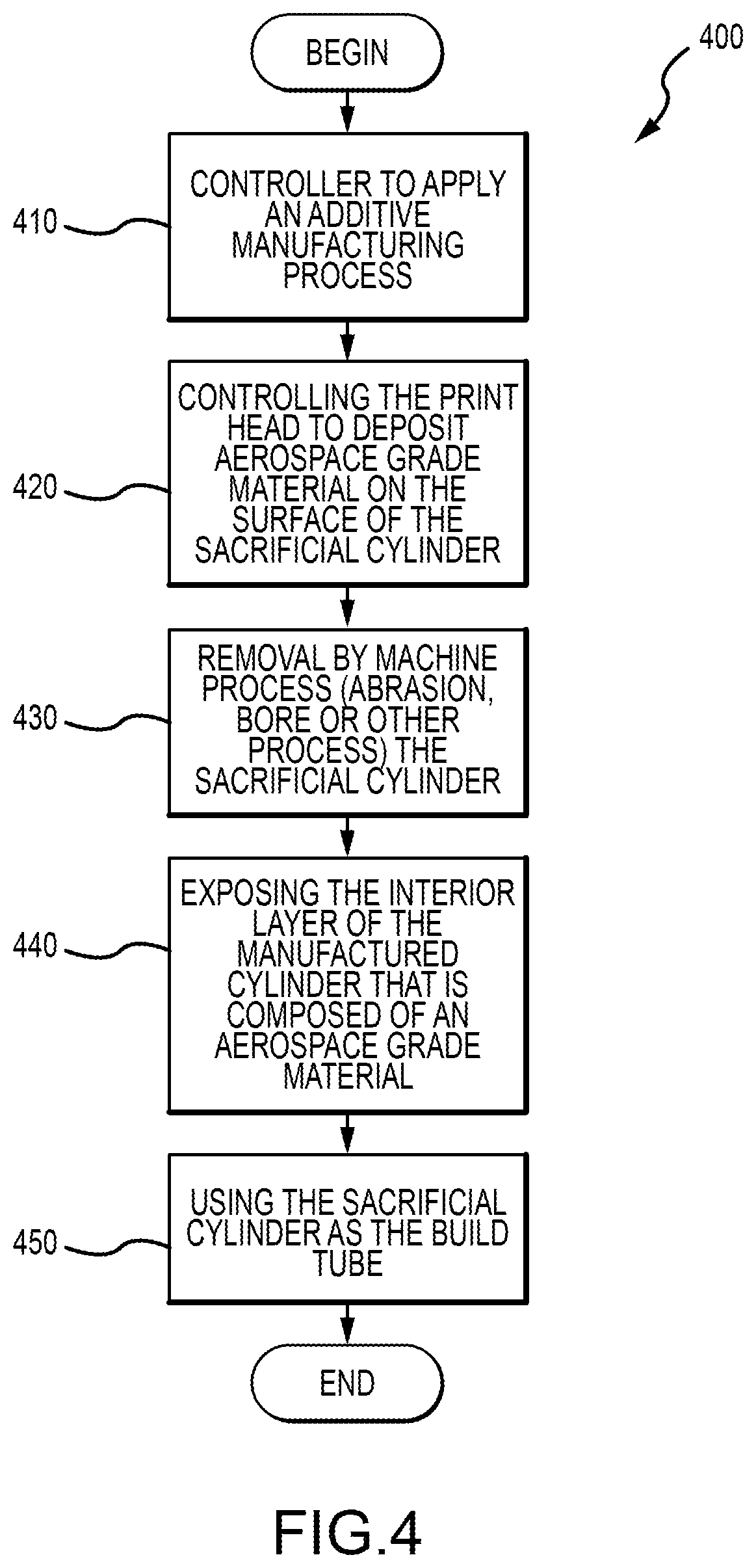 Patent US12318839 Figure 5 – Am cylinder manufacturing method using sacrificial build tube