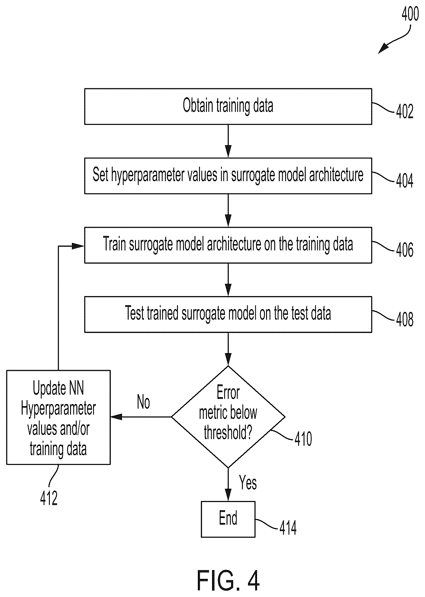 Patent US12318840 Figure 3 – Surrogate modeling of molten droplet coalescence in additive manufacturing