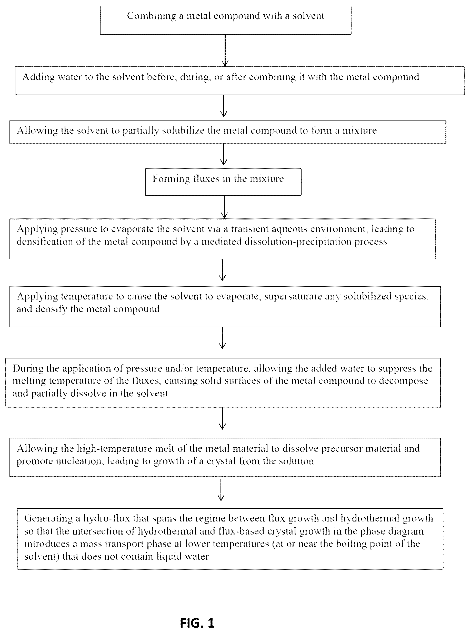 Patent US12318841 — Cold sintering process for densification and sintering of powdered metals — Figure 1
