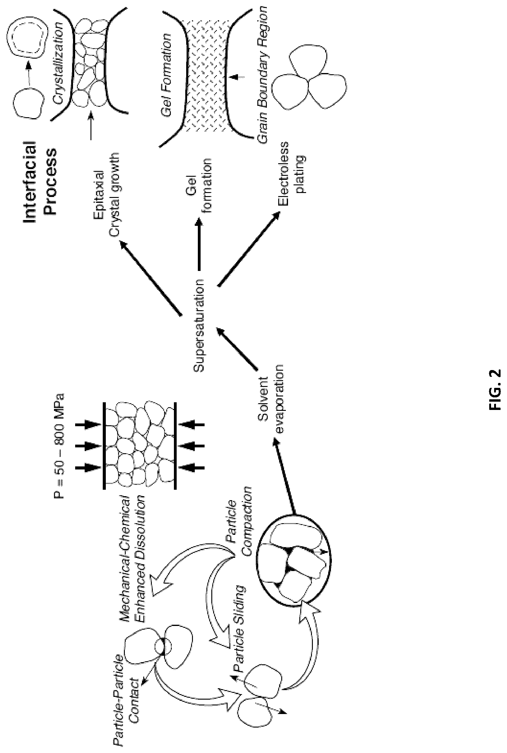 Patent US12318841 Figure 2 – Cold sintering process for densification and sintering of powdered metals