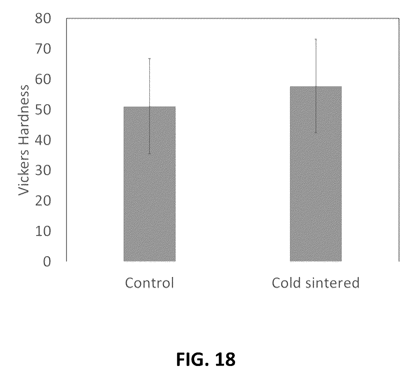 Patent US12318841 Figure 18 – Cold sintering process for densification and sintering of powdered metals