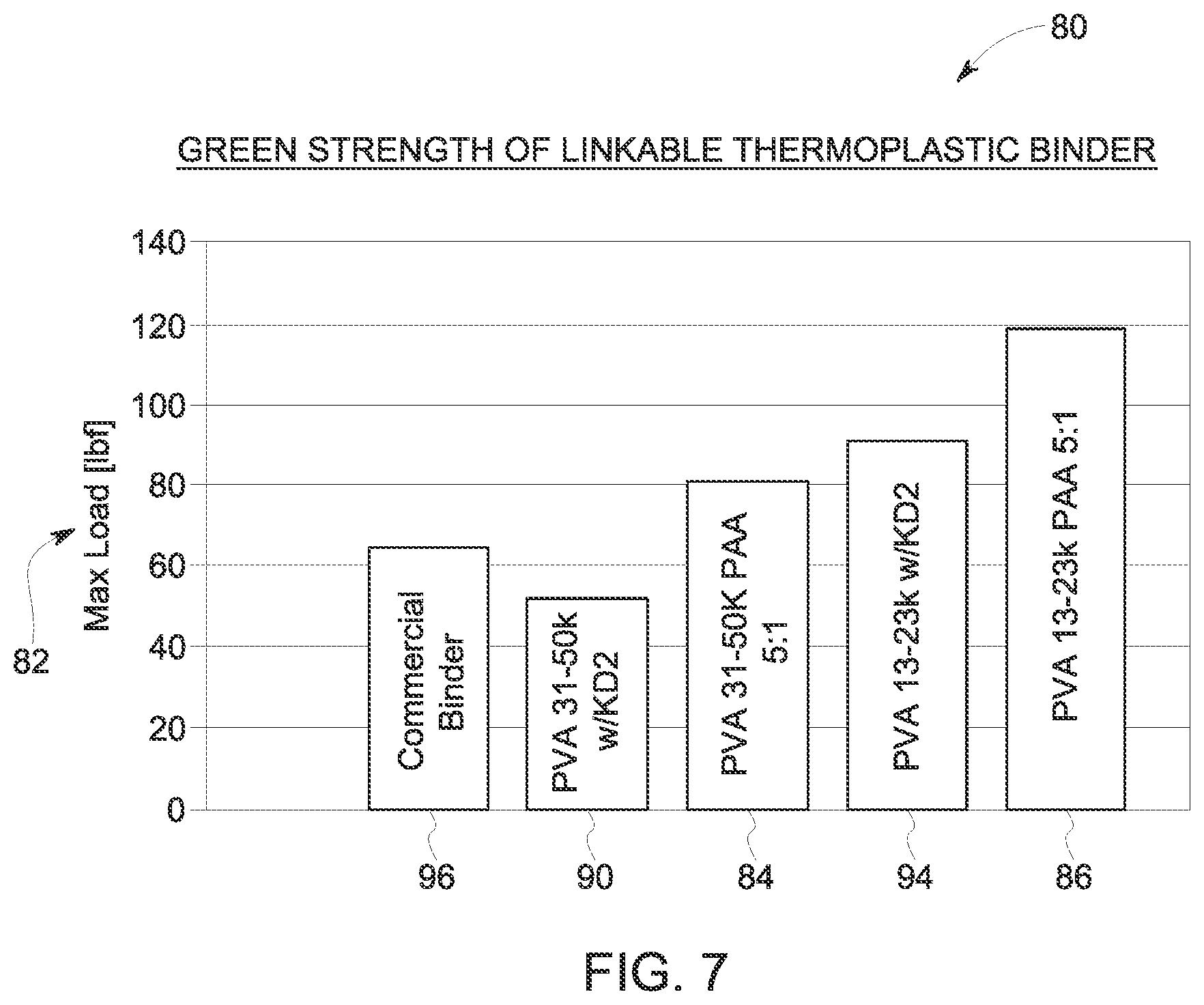 Patent US12318842 Figure 4 – Thermoplastic binders for use in binder jetting additive manufacturing