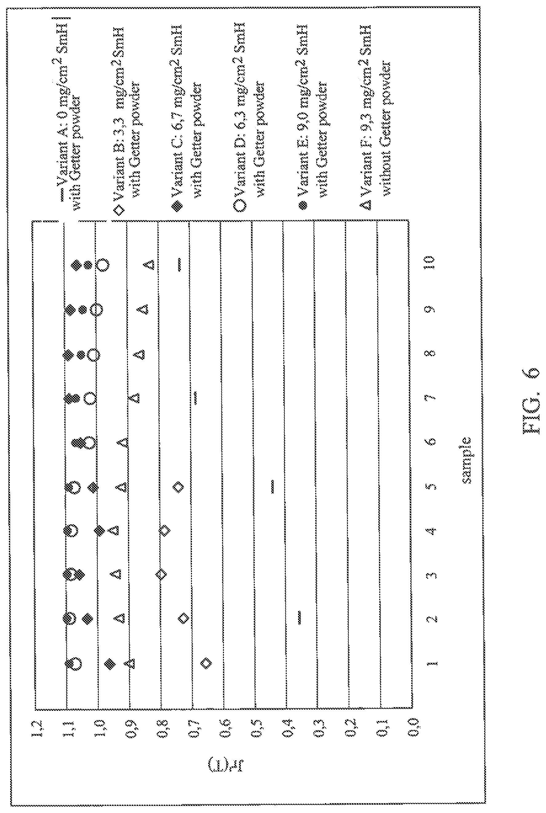 Patent US12318843 Figure 6 – Method for heat treating an object containing at least one rare-earth element with a high vapor pressure