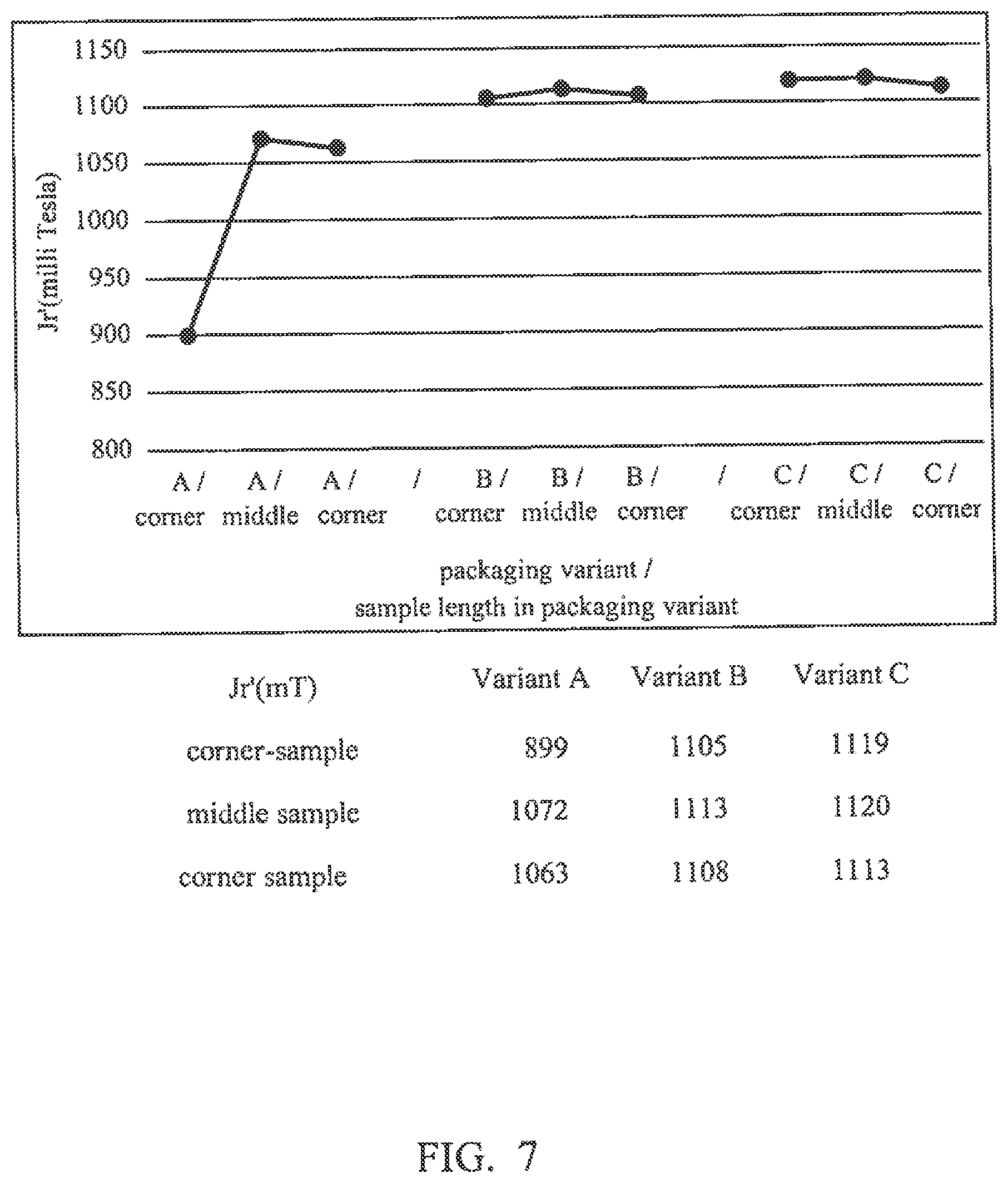 Patent US12318843 Figure 7 – Method for heat treating an object containing at least one rare-earth element with a high vapor pressure