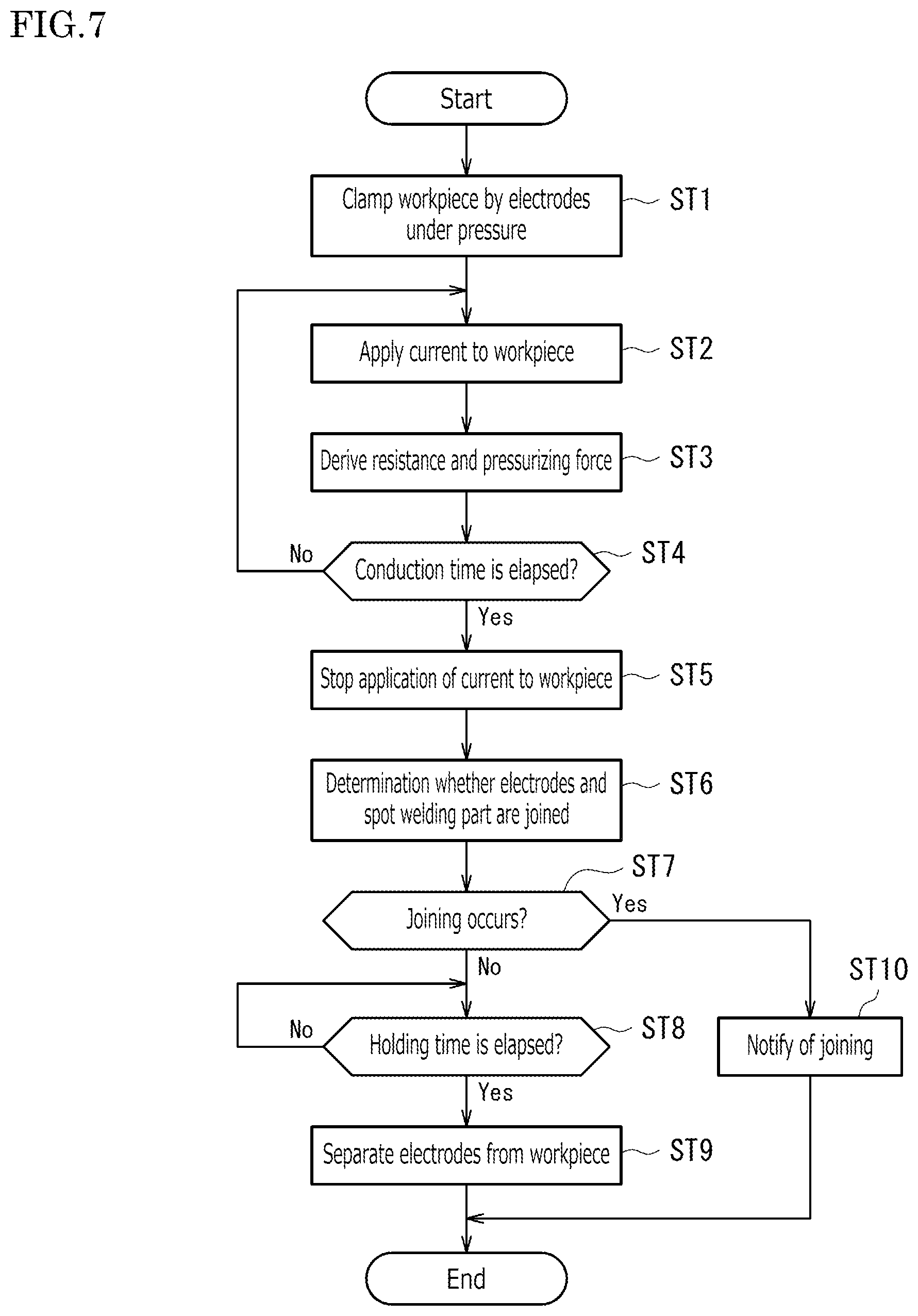 Patent US12318857 Figure 5 – Welding determination method and spot welding equipment