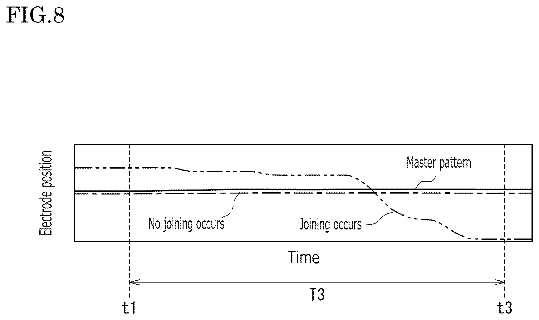 Patent US12318857 Figure 6 – Welding determination method and spot welding equipment