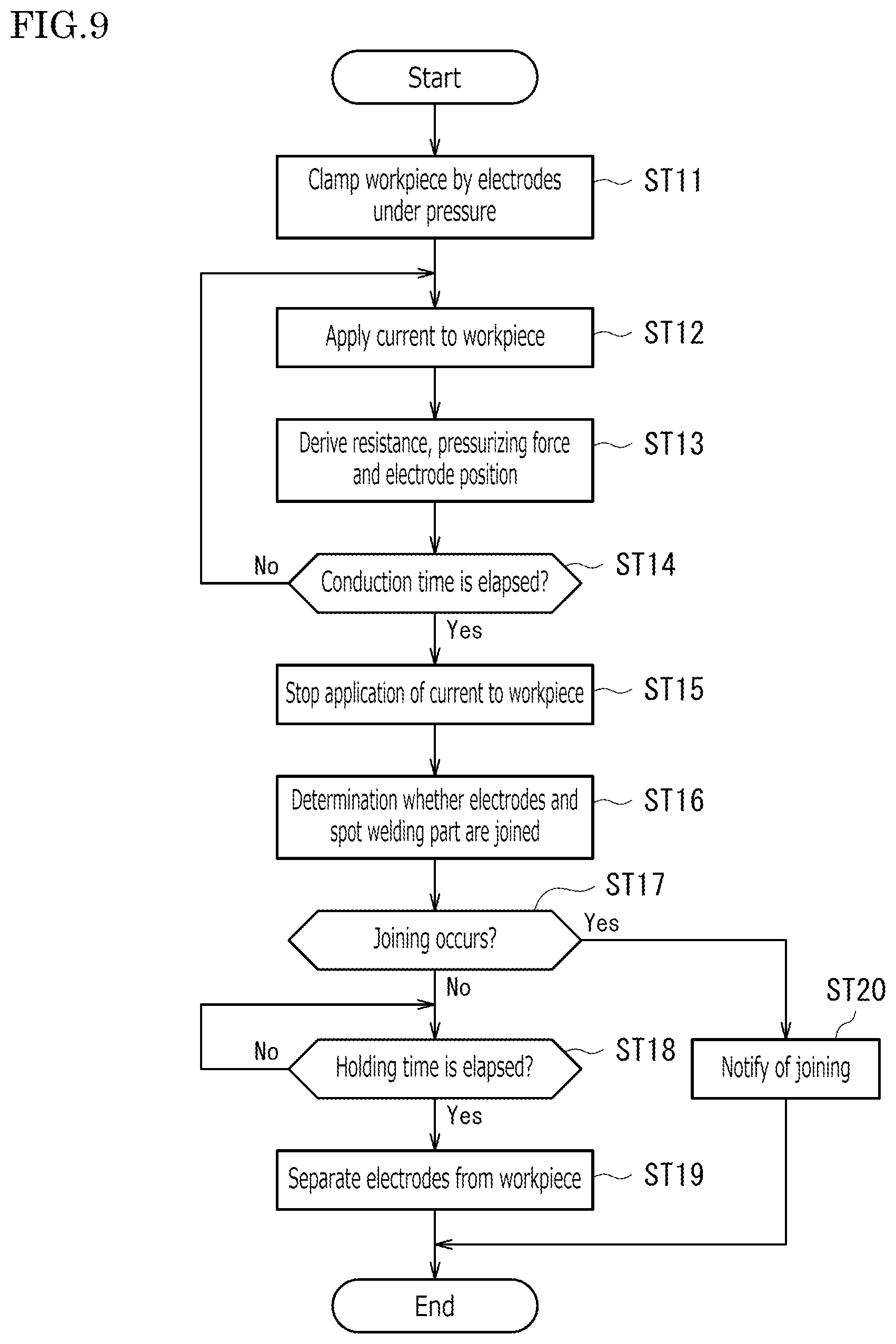 Patent US12318857 Figure 7 – Welding determination method and spot welding equipment