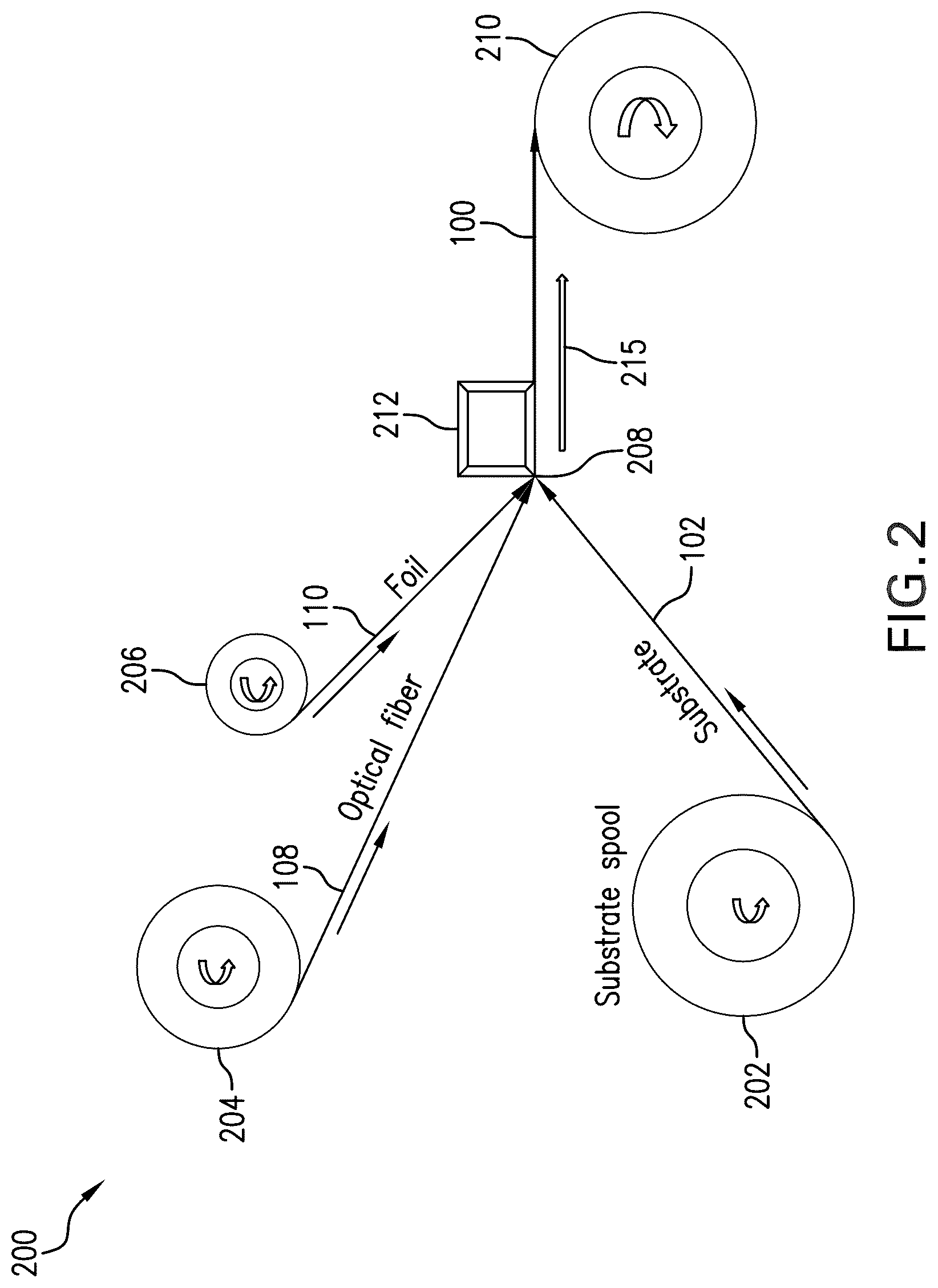 Patent US12318859 Figure 2 – Method for mechanically mounting and protecting extended length optical fiber