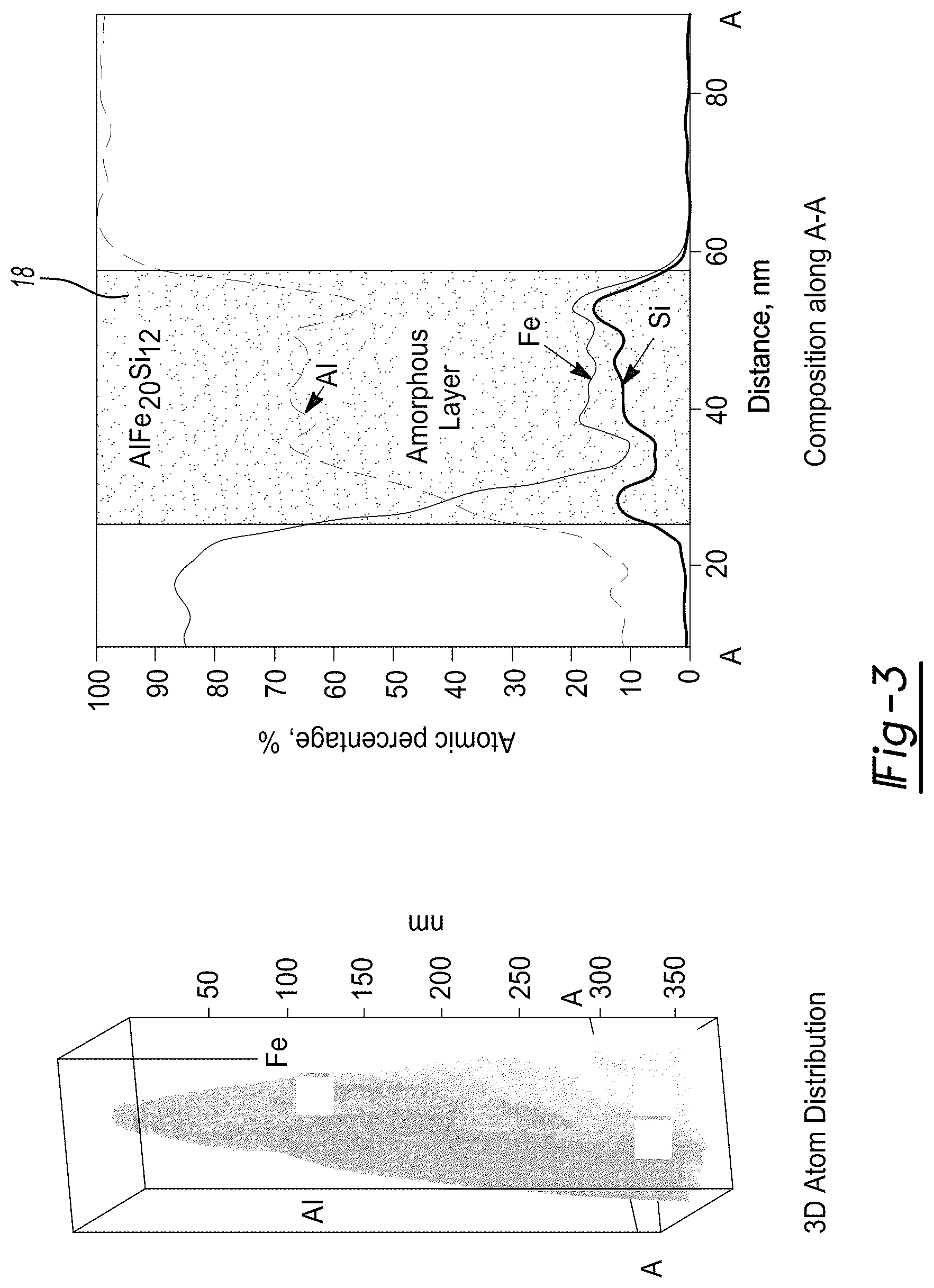 Patent US12318861 Figure 2 – Methods of joining dissimilar metals without detrimental intermetallic compounds
