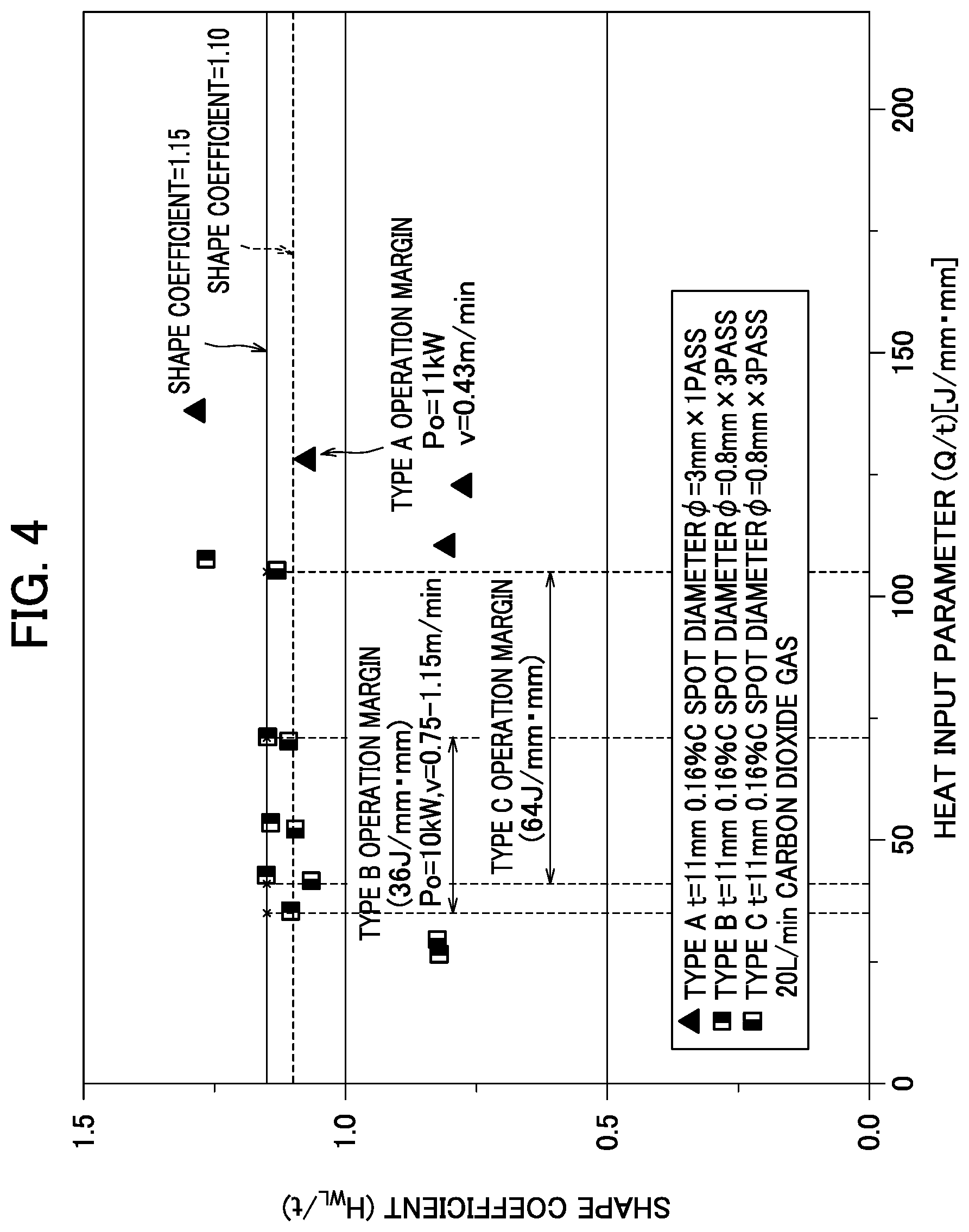 Patent US12318866 Figure 4 – Laser welding method for repair, and laser welding repair device