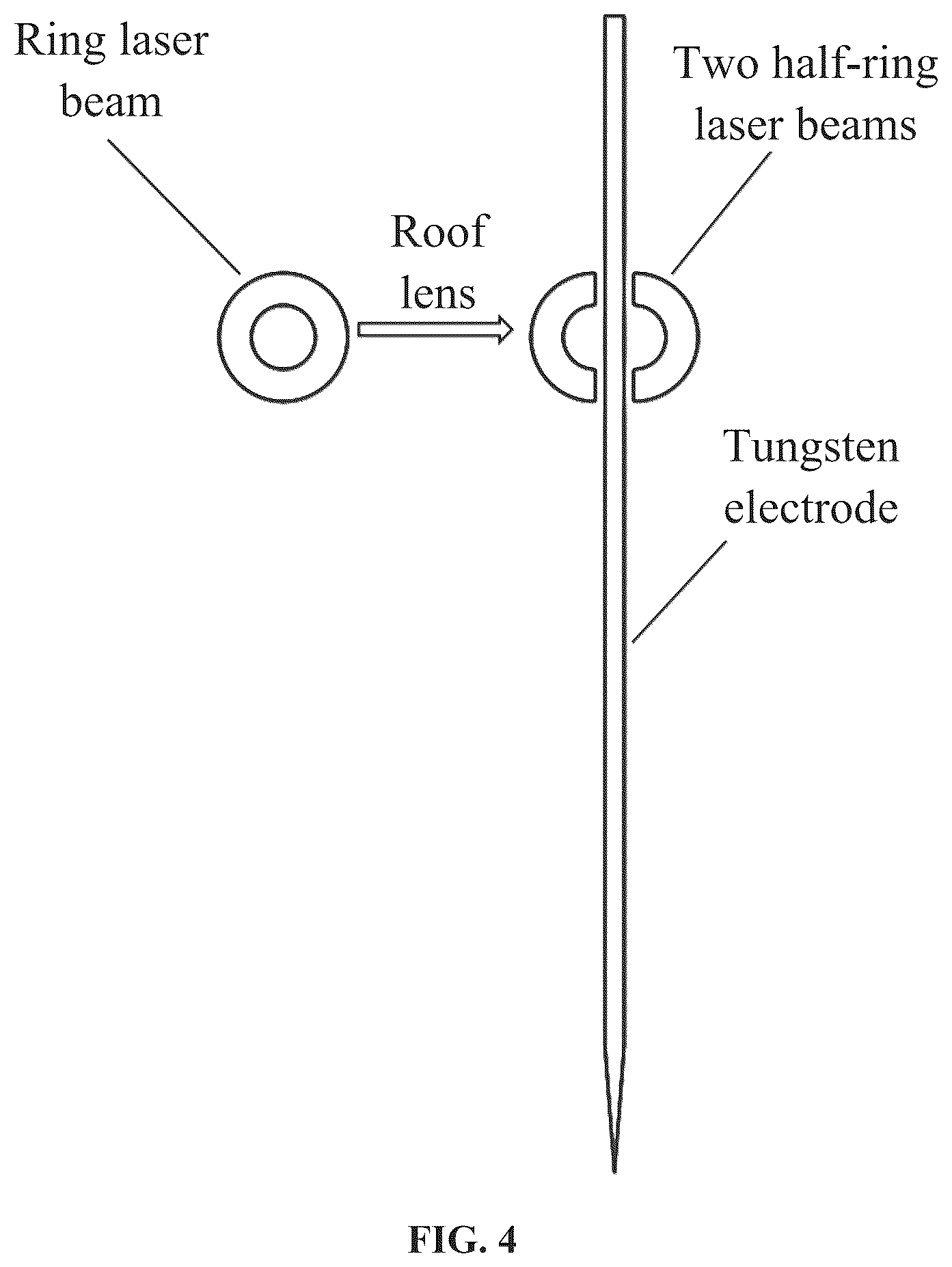Patent US12318867 Figure 4 – Laser-plasma composite cladding head and composite cladding method