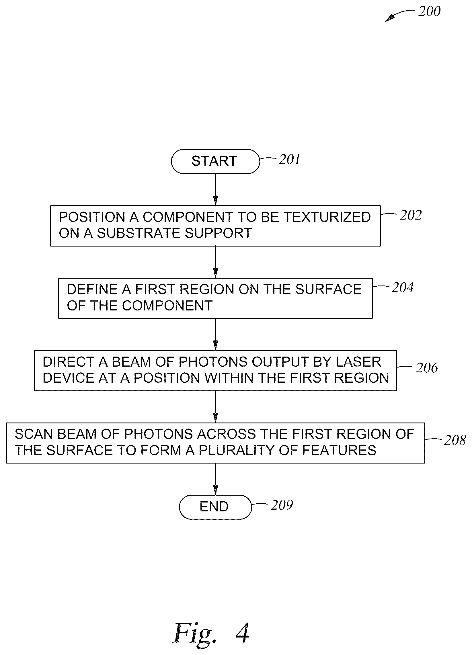 Patent US12318868 Figure 4 – Texturizing a surface without bead blasting