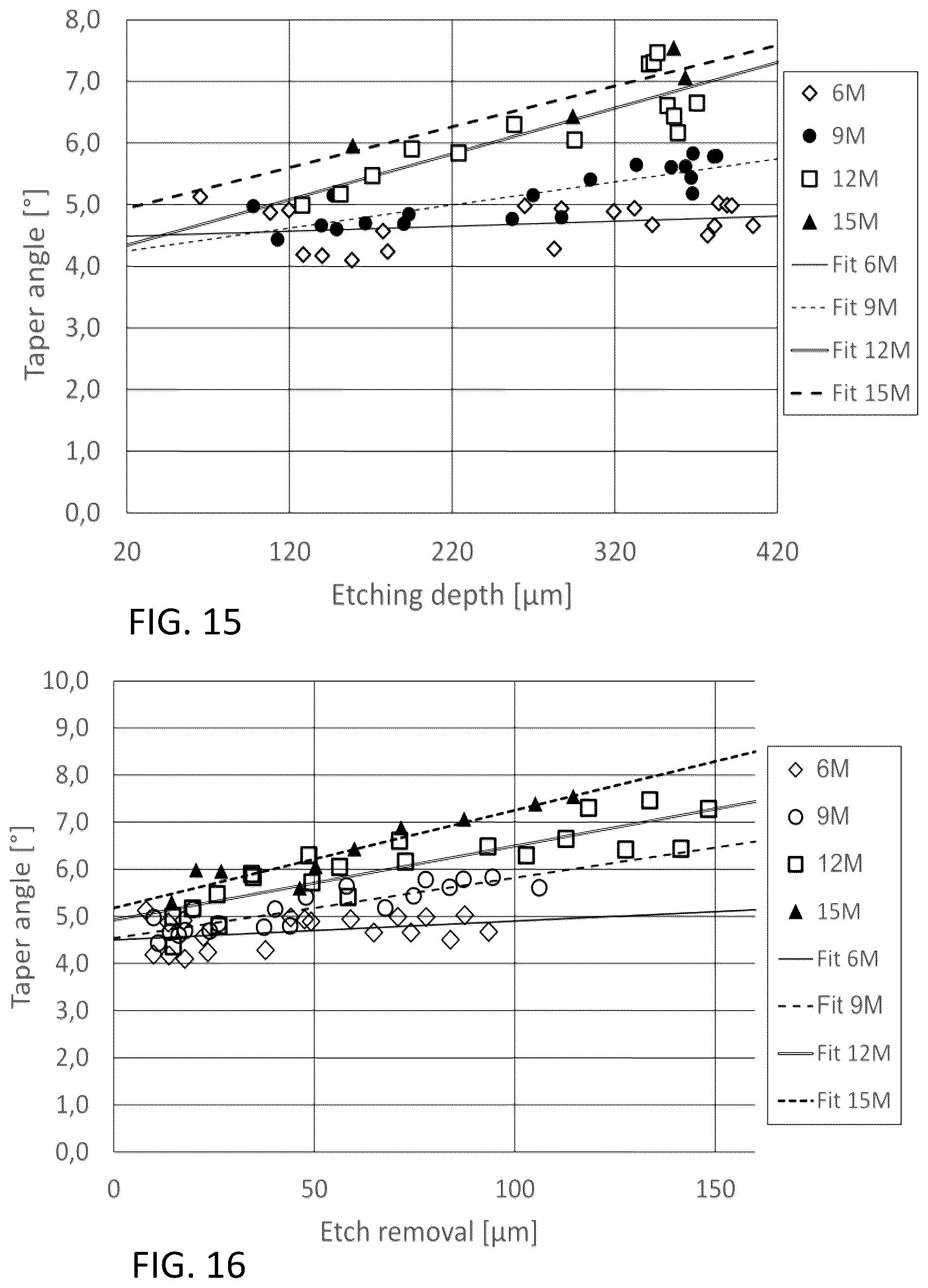 Patent US12318869 Figure 8 – Method of structuring a glass element and structured glass element produced thereby