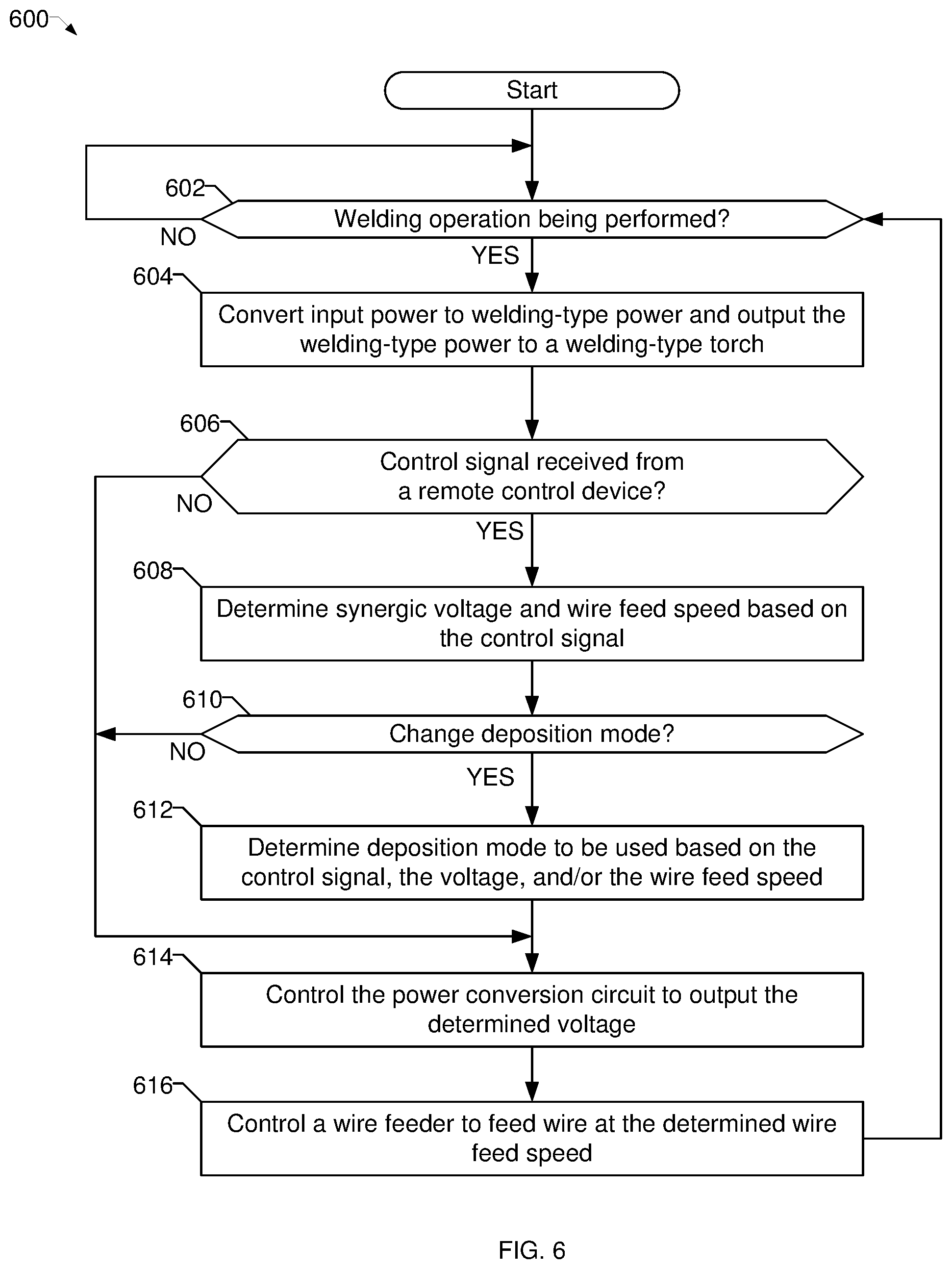 Patent US12318874 Figure 5 – Methods and apparatus to synergically control a welding-type output during a welding-type operation