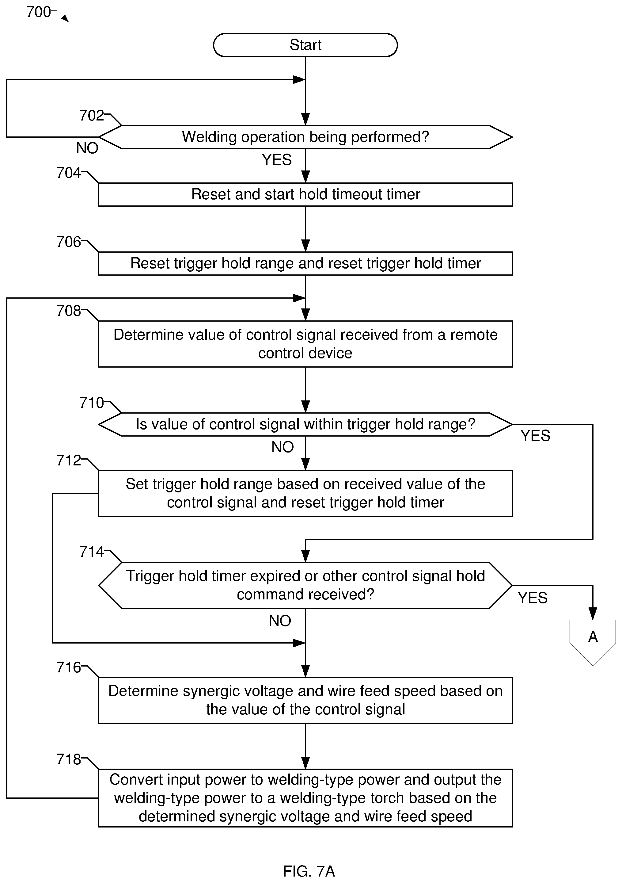 Patent US12318874 Figure 6 – Methods and apparatus to synergically control a welding-type output during a welding-type operation