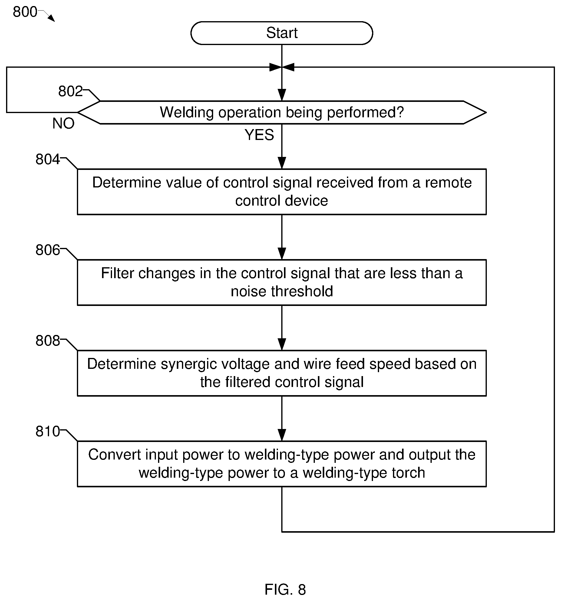 Patent US12318874 Figure 8 – Methods and apparatus to synergically control a welding-type output during a welding-type operation