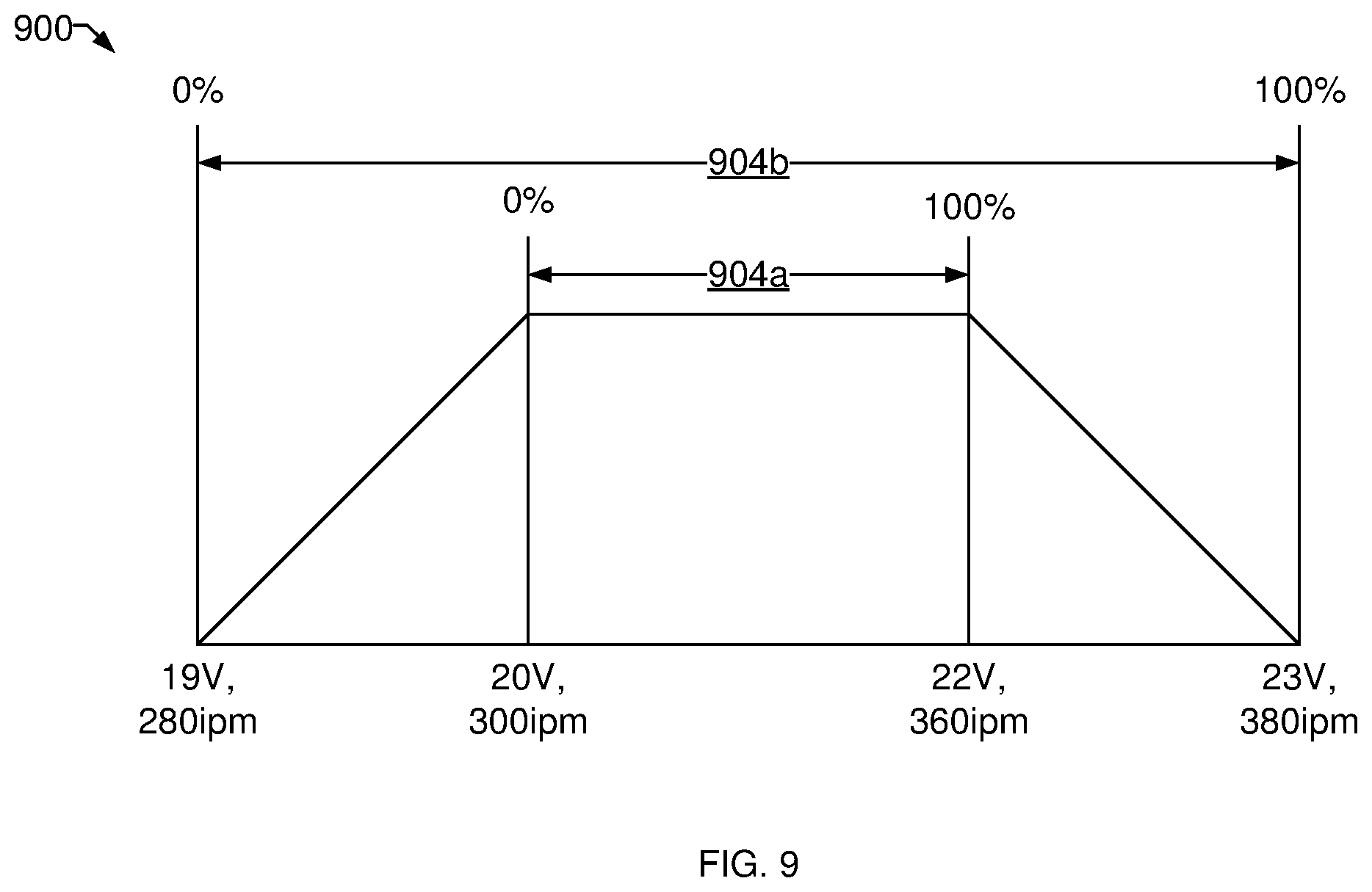 Patent US12318874 Figure 9 – Methods and apparatus to synergically control a welding-type output during a welding-type operation