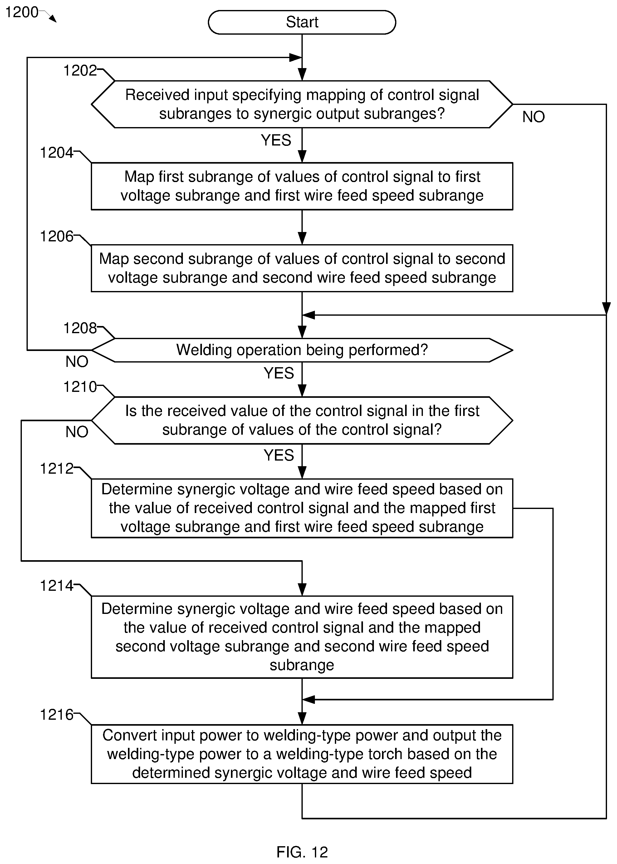 Patent US12318874 Figure 12 – Methods and apparatus to synergically control a welding-type output during a welding-type operation
