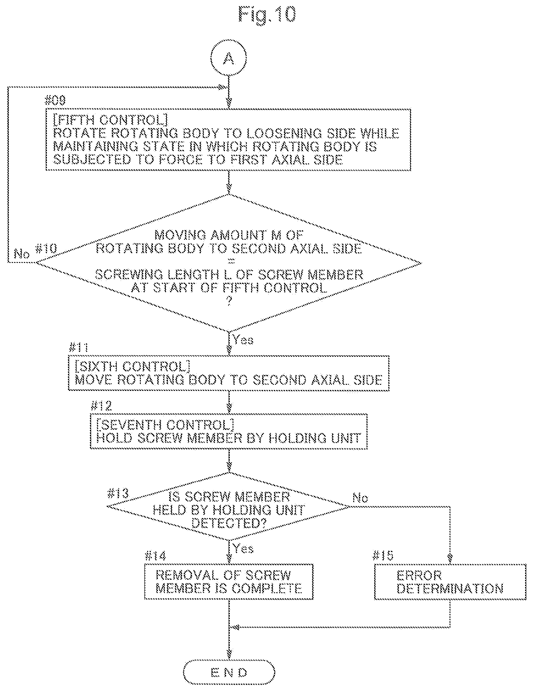 Patent US12318876 Figure 9 – Screw member tightening and loosening apparatus, and screw member tightening and loosening method