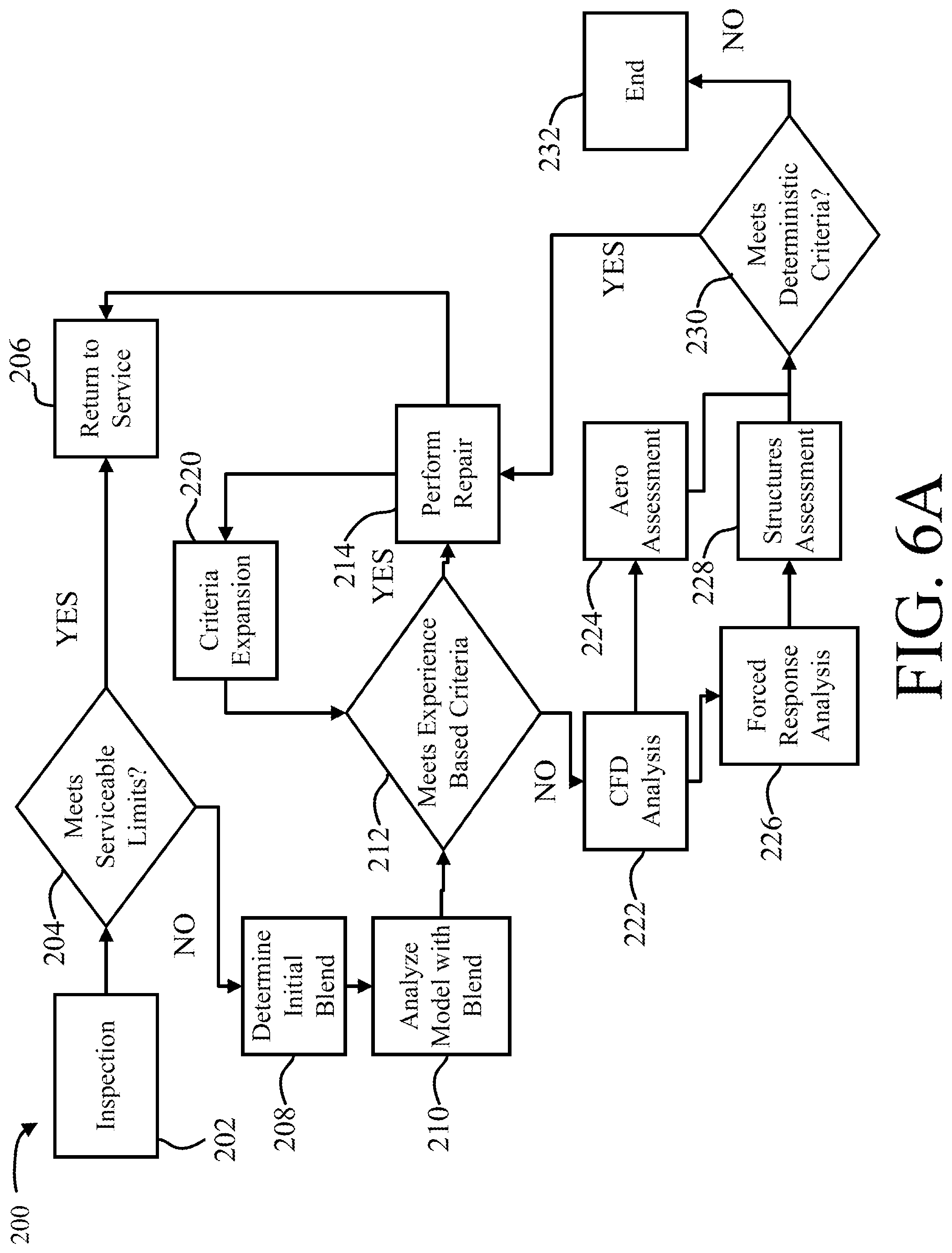 Patent US12318877 Figure 5 – Blend approach based inspection and analysis systems and methods