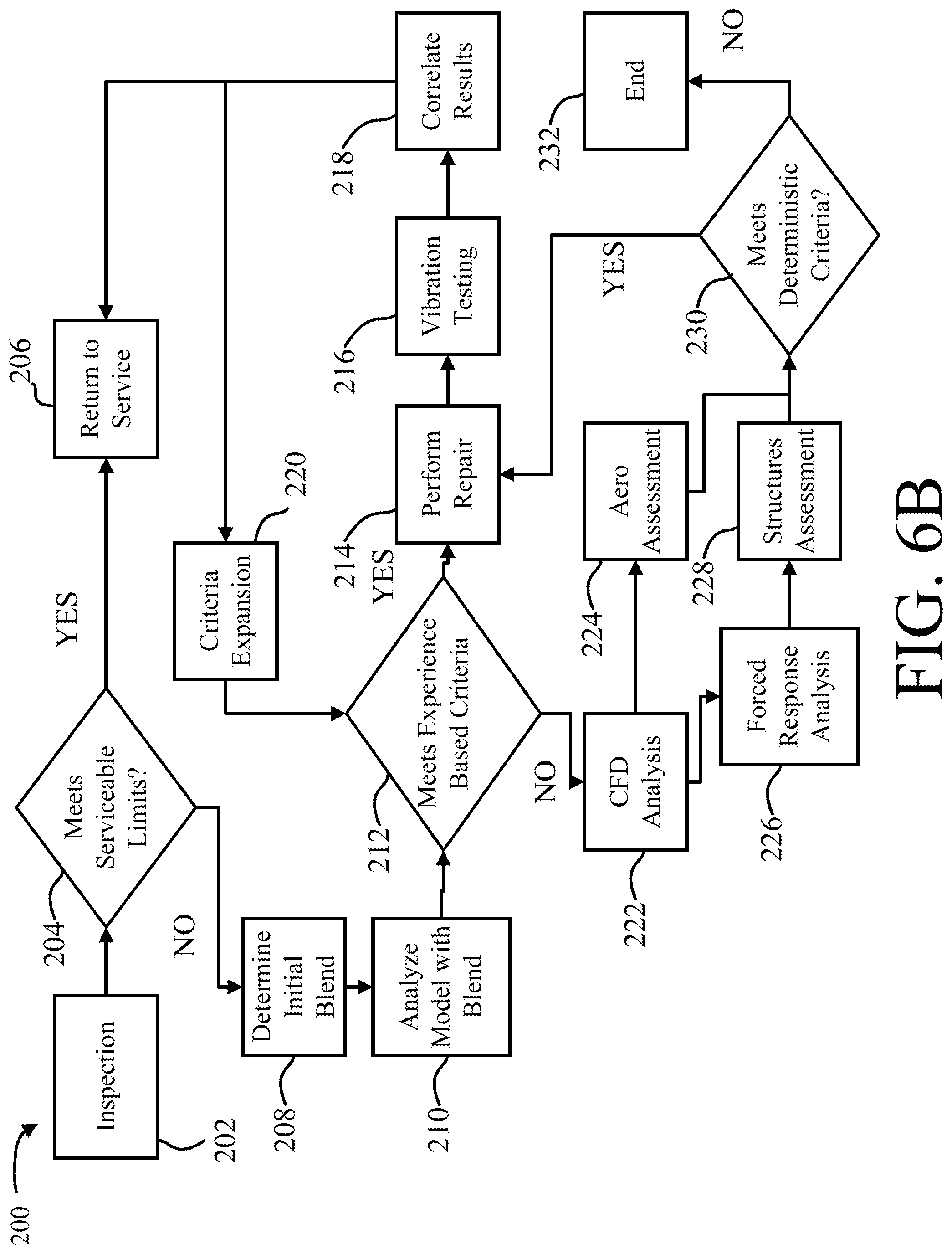 Patent US12318877 Figure 6 – Blend approach based inspection and analysis systems and methods