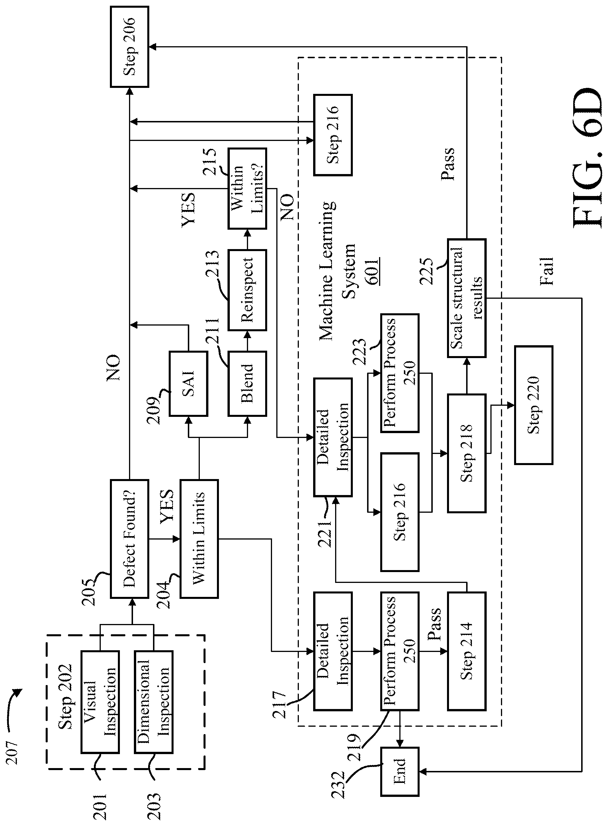 Patent US12318877 Figure 8 – Blend approach based inspection and analysis systems and methods