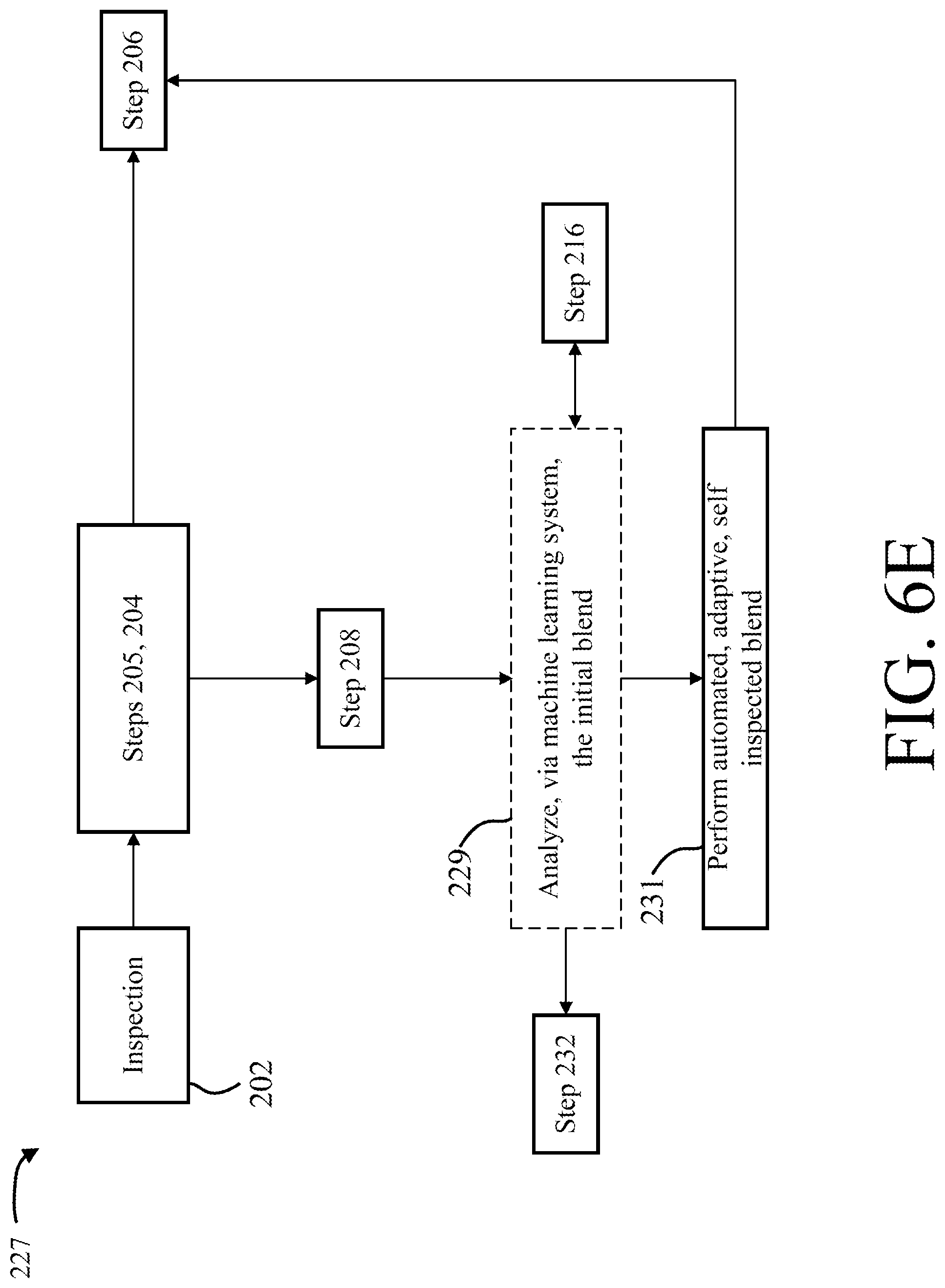 Patent US12318877 Figure 9 – Blend approach based inspection and analysis systems and methods