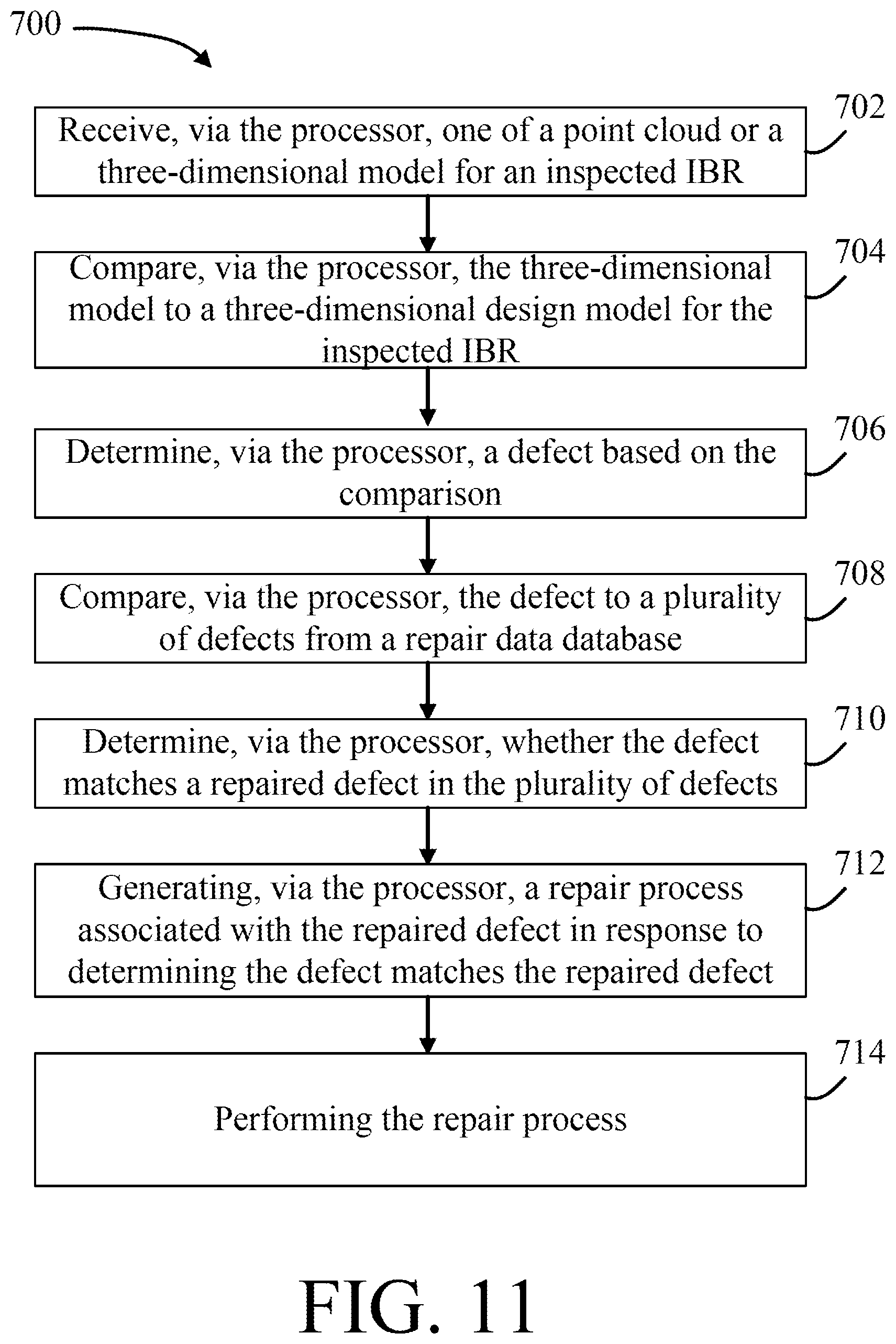 Patent US12318877 Figure 14 – Blend approach based inspection and analysis systems and methods