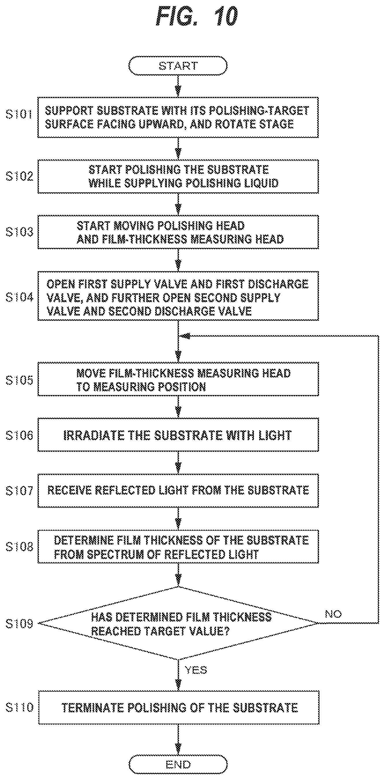 Patent US12318881 Figure 10 – Substrate polishing apparatus and substrate polishing method
