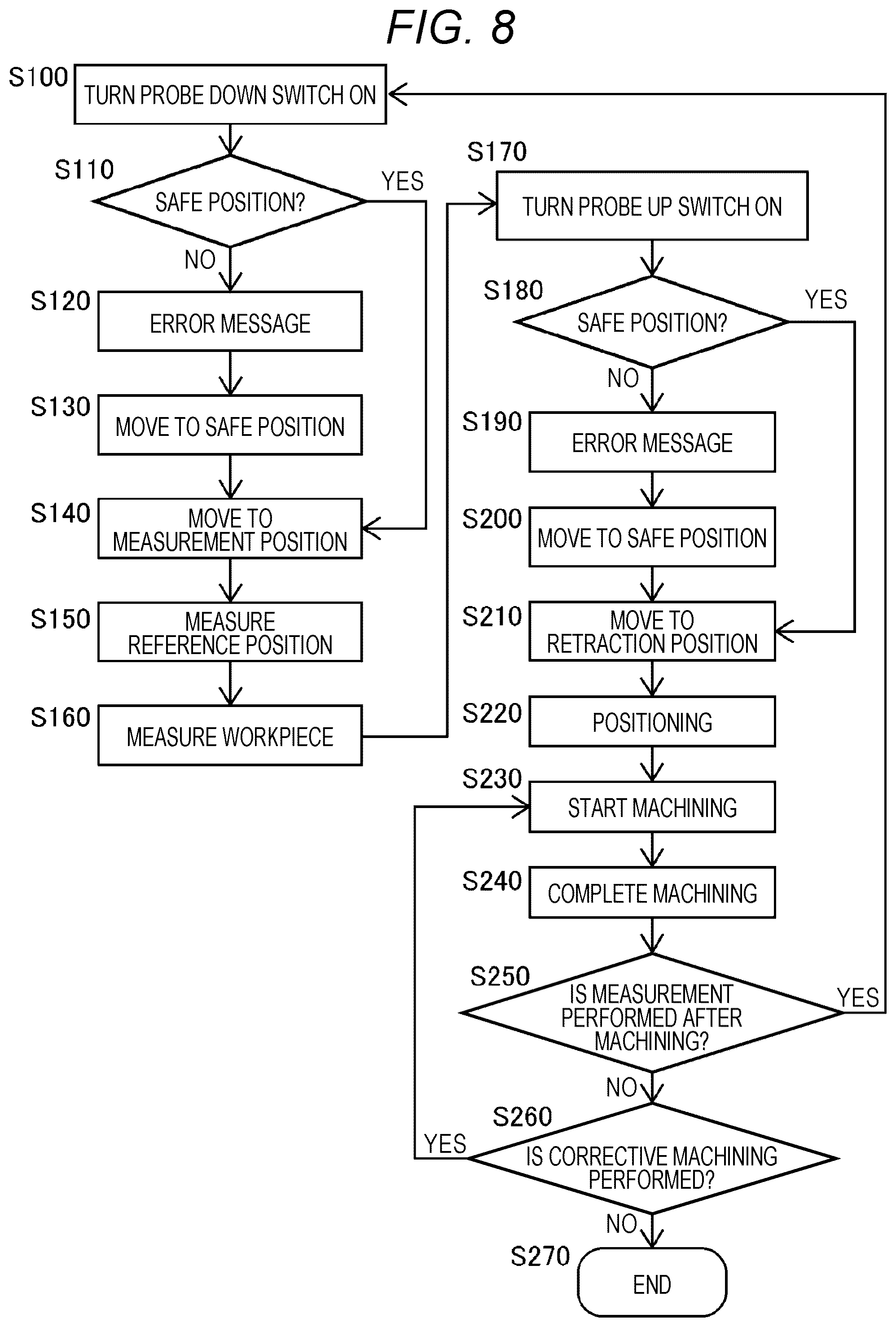Patent US12318886 Figure 8 – Grinding apparatus