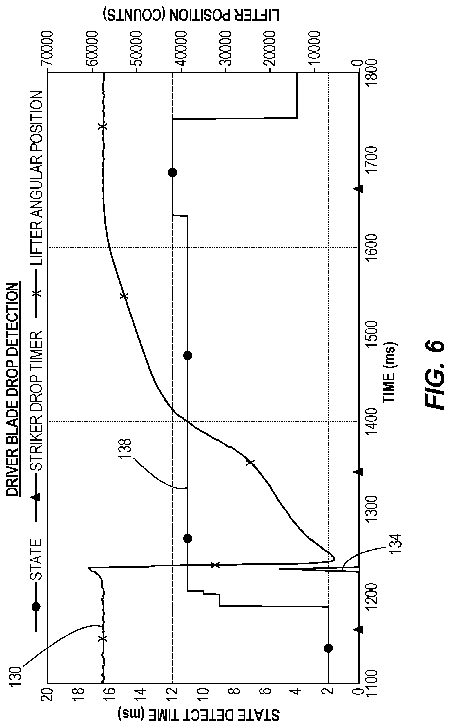 Patent US12318899 Figure 6 – Powered fastener driver