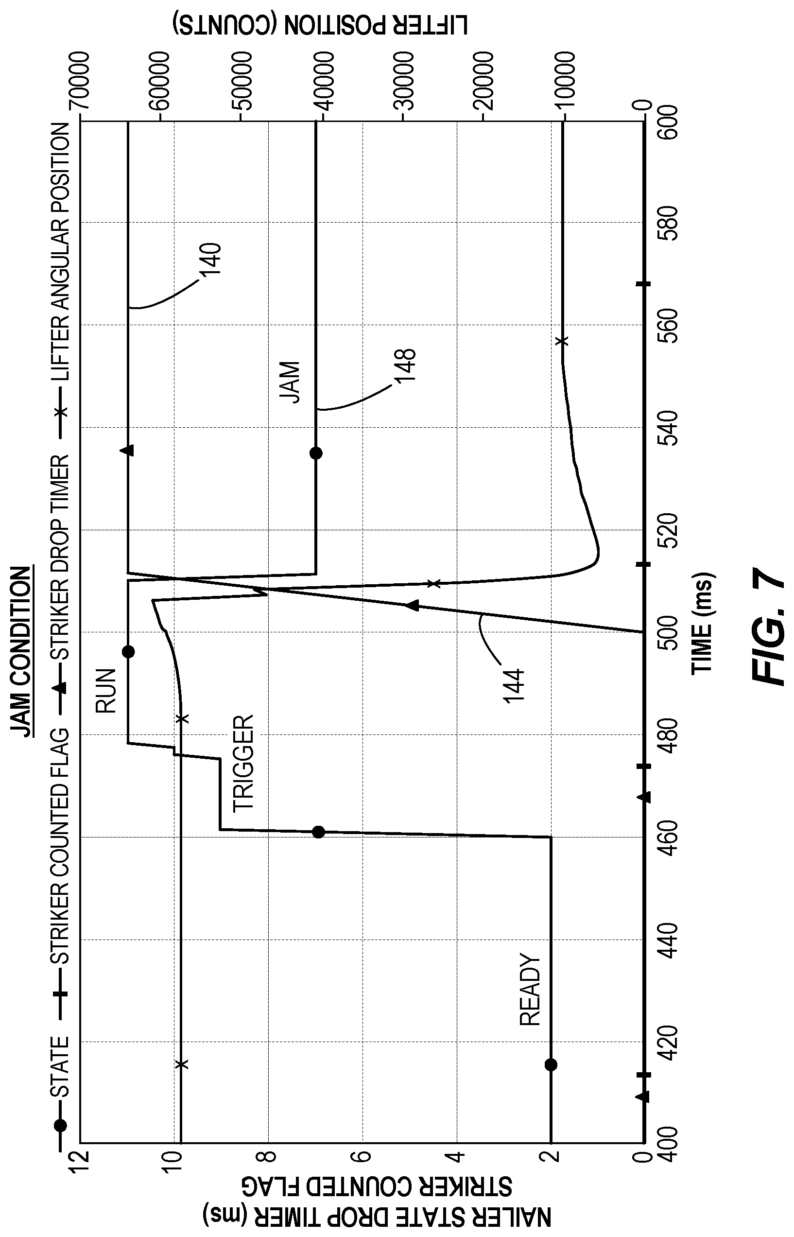 Patent US12318899 Figure 7 – Powered fastener driver