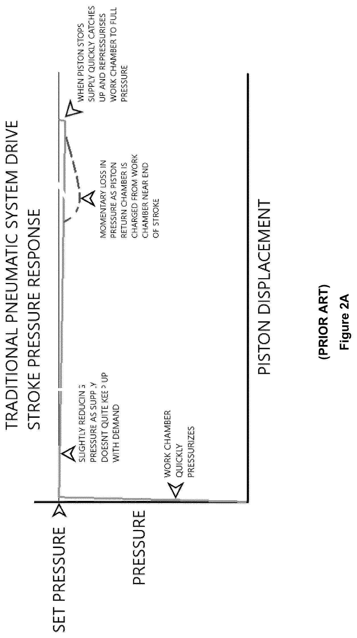 Patent US12318900 Figure 4 – Pressure response of high pressure fluid valving, apparatus and methods therefor