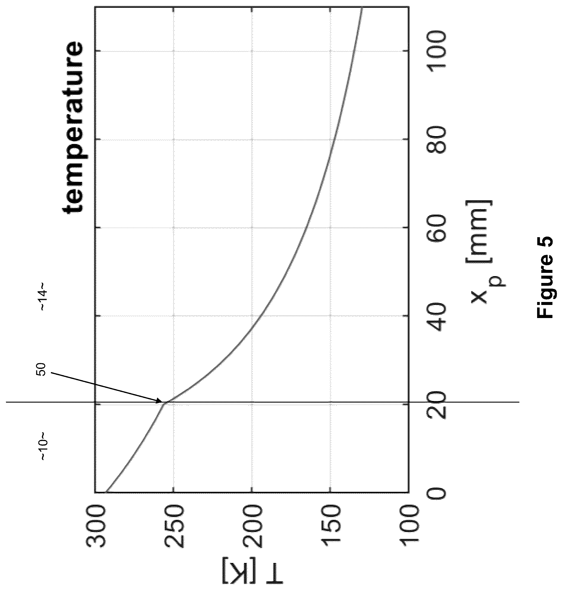Patent US12318900 Figure 8 – Pressure response of high pressure fluid valving, apparatus and methods therefor