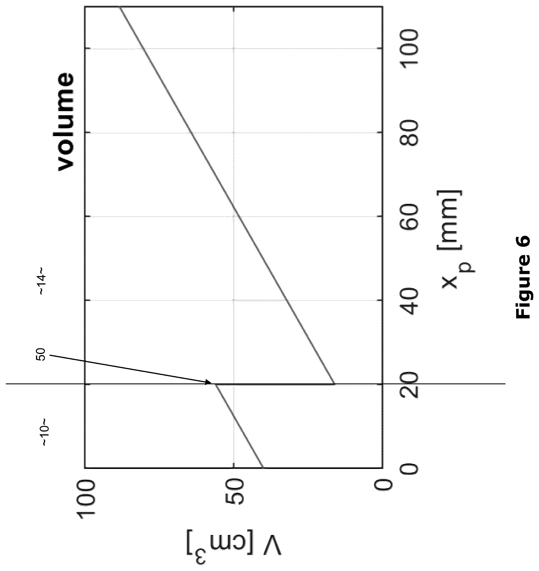 Patent US12318900 Figure 9 – Pressure response of high pressure fluid valving, apparatus and methods therefor