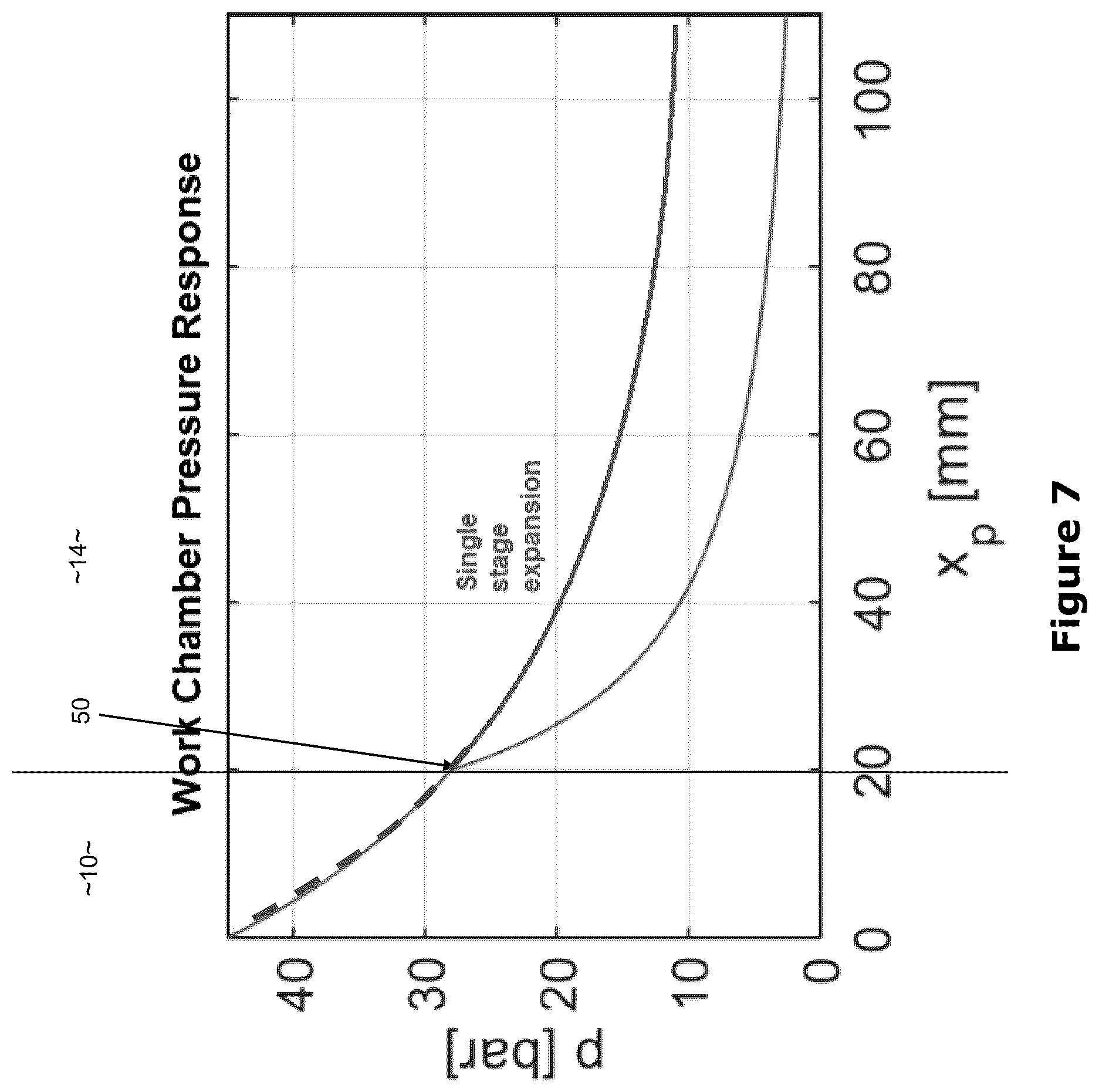 Patent US12318900 Figure 10 – Pressure response of high pressure fluid valving, apparatus and methods therefor