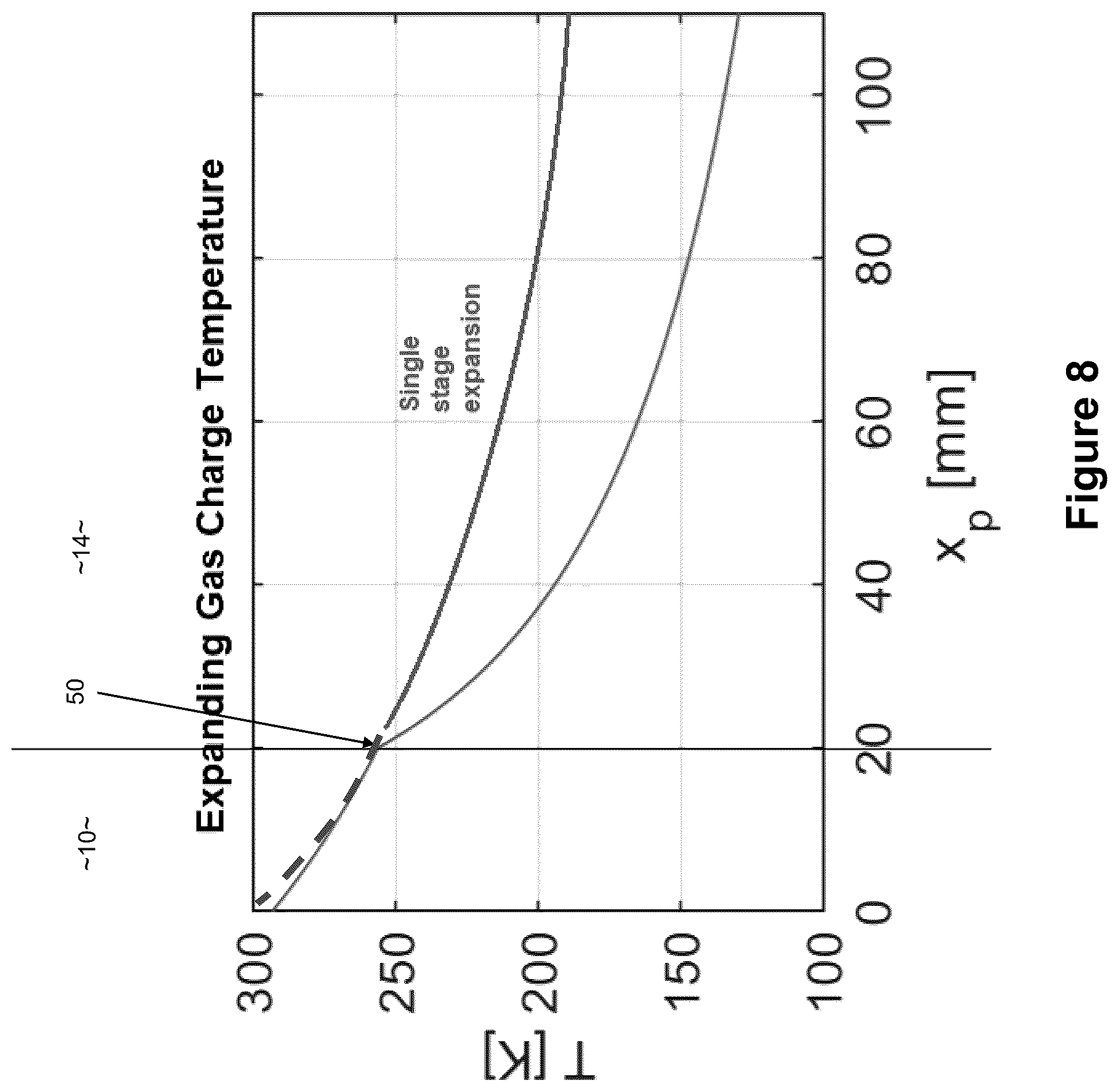 Patent US12318900 Figure 11 – Pressure response of high pressure fluid valving, apparatus and methods therefor