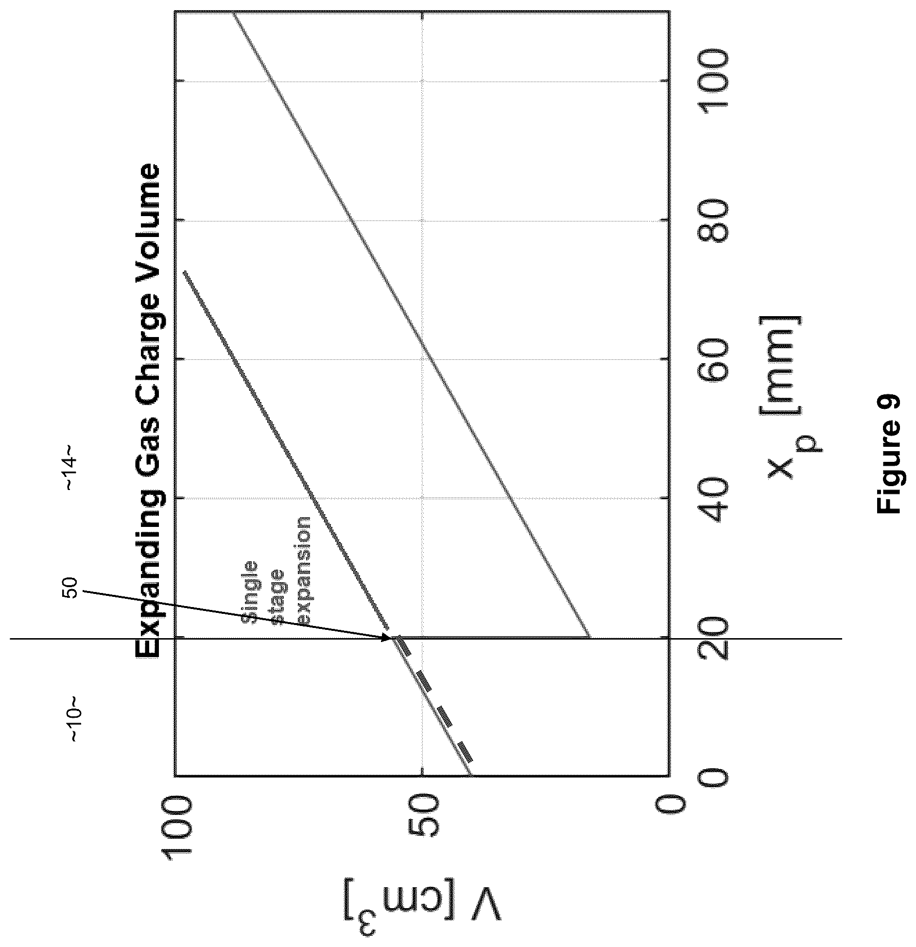 Patent US12318900 Figure 12 – Pressure response of high pressure fluid valving, apparatus and methods therefor