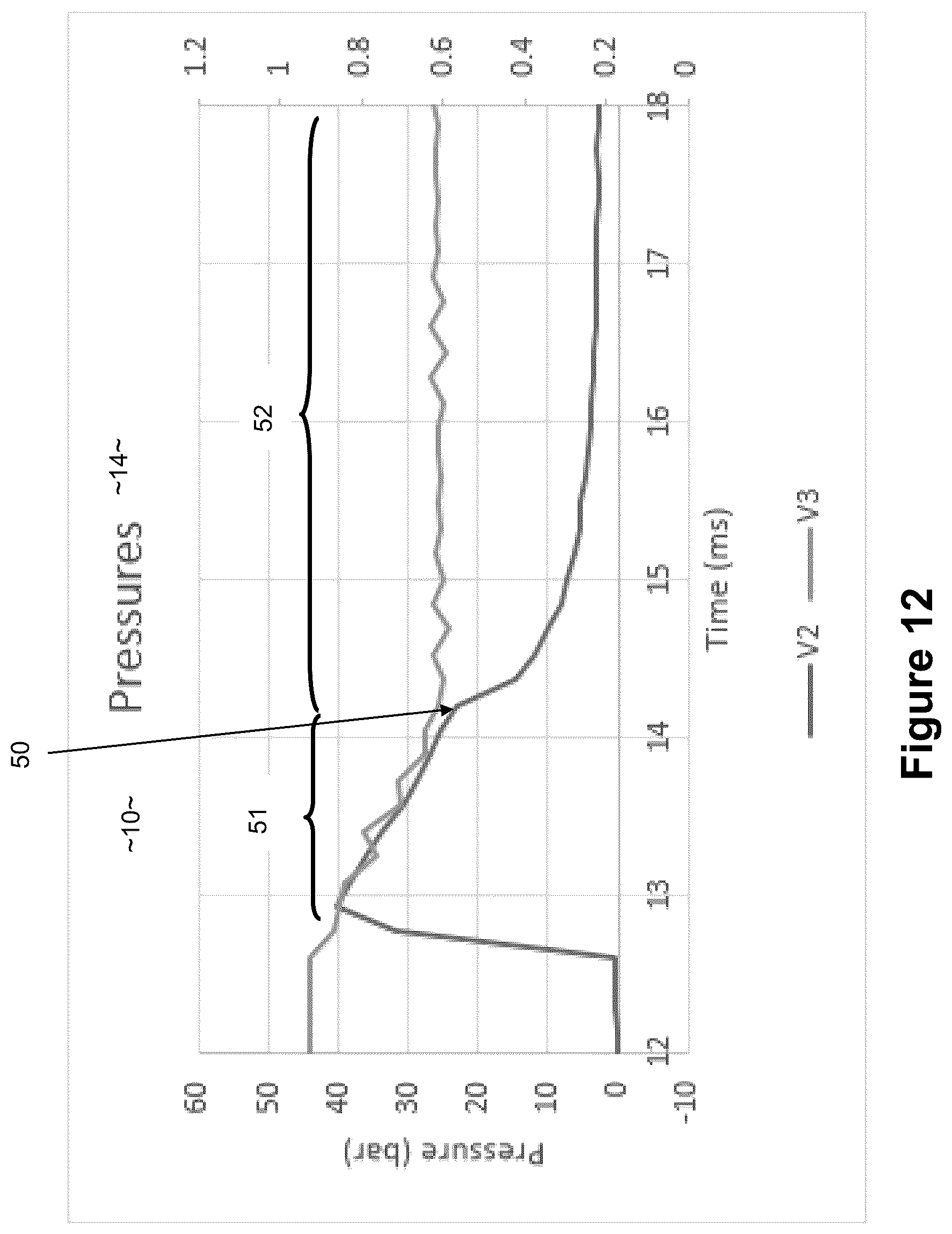 Patent US12318900 Figure 15 – Pressure response of high pressure fluid valving, apparatus and methods therefor