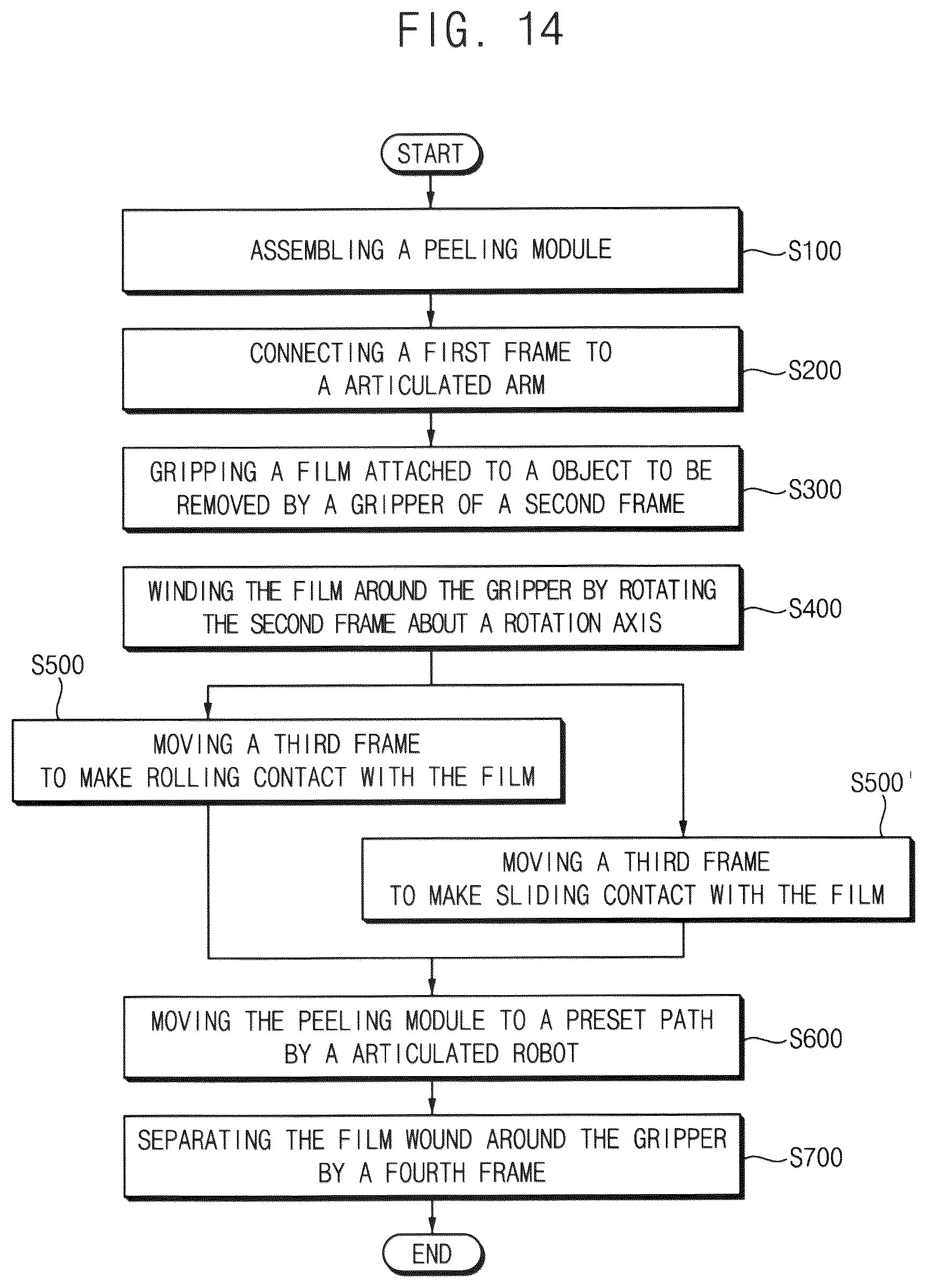 Patent US12318911 Figure 12 – Film peeling apparatus and film peeling method using the same