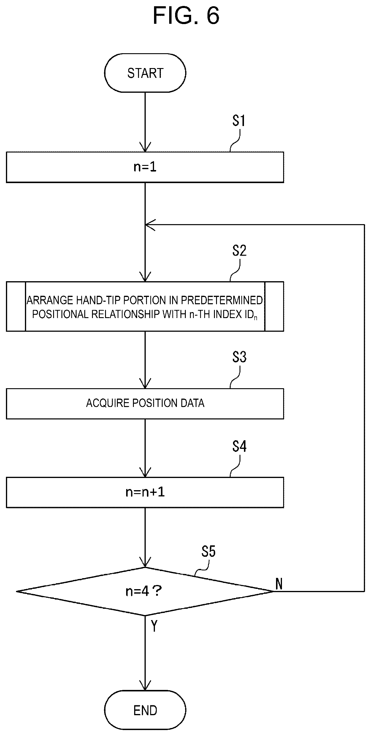 Patent US12318914 Figure 6 – Device for correcting robot teaching position, teaching device, robot system, teaching position correction method, and computer program