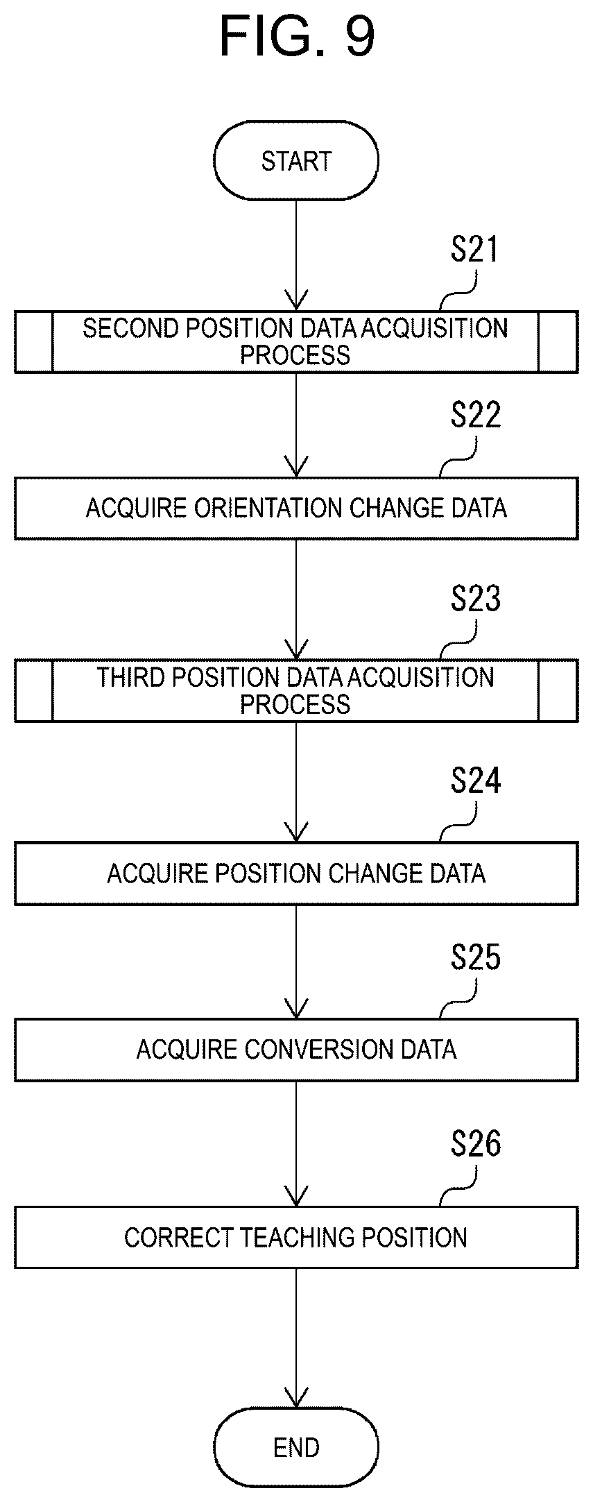 Patent US12318914 Figure 9 – Device for correcting robot teaching position, teaching device, robot system, teaching position correction method, and computer program