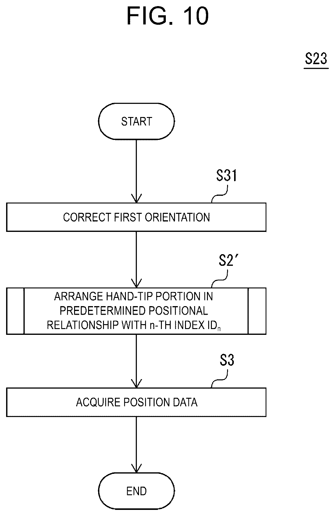 Patent US12318914 Figure 10 – Device for correcting robot teaching position, teaching device, robot system, teaching position correction method, and computer program