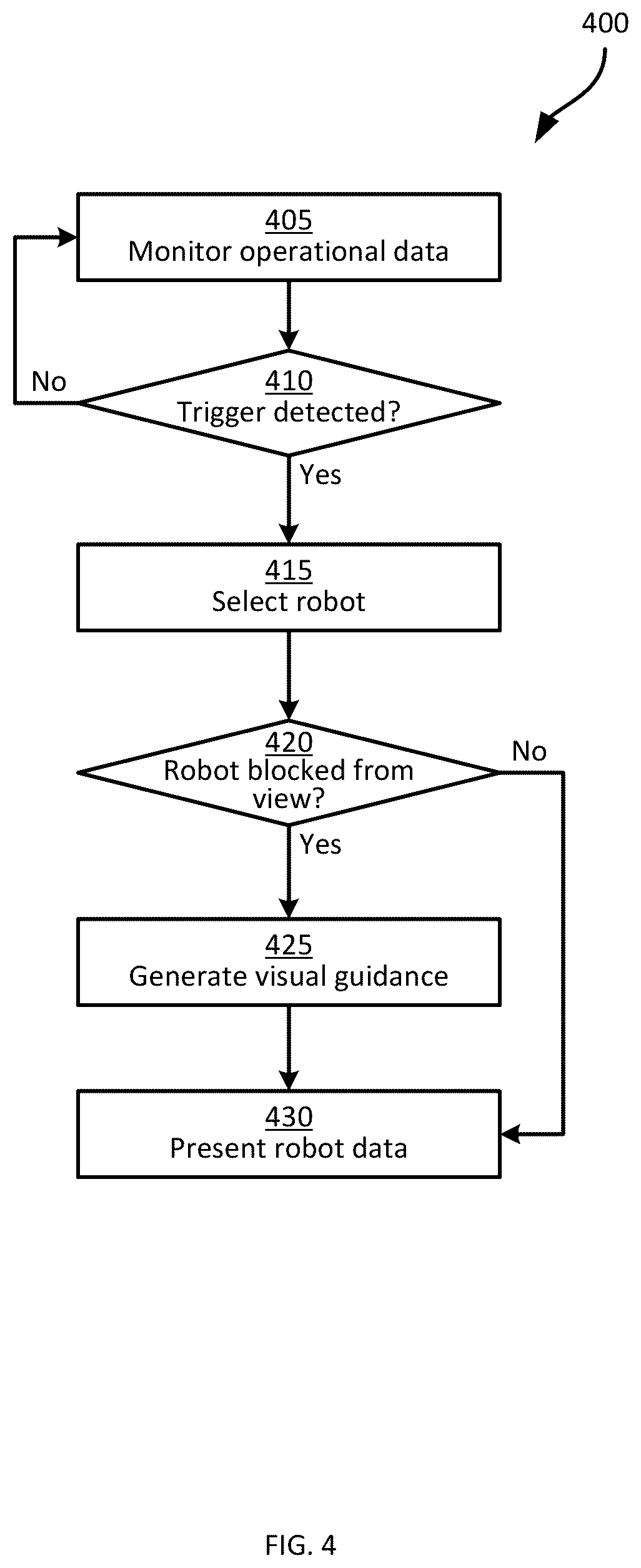 Patent US12318915 Figure 4 – Visual guidance for locating obstructed mobile robots