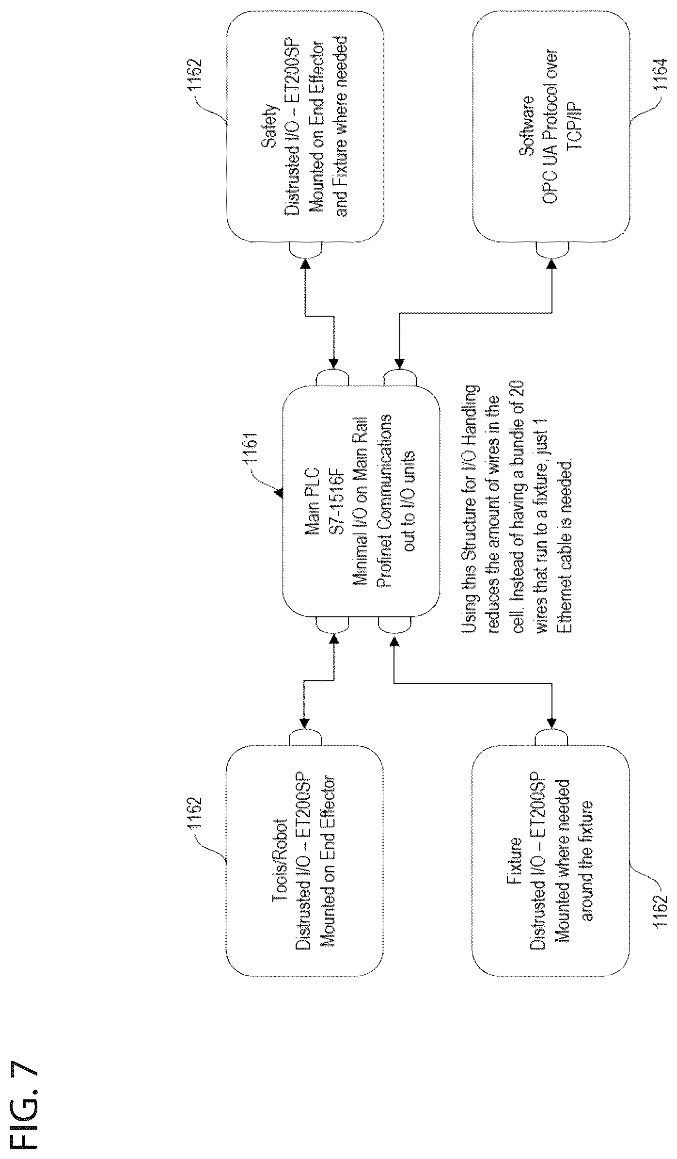 Patent US12318916 Figure 7 – Surface preparation end effector for industrial robot system and inspection and repair processes