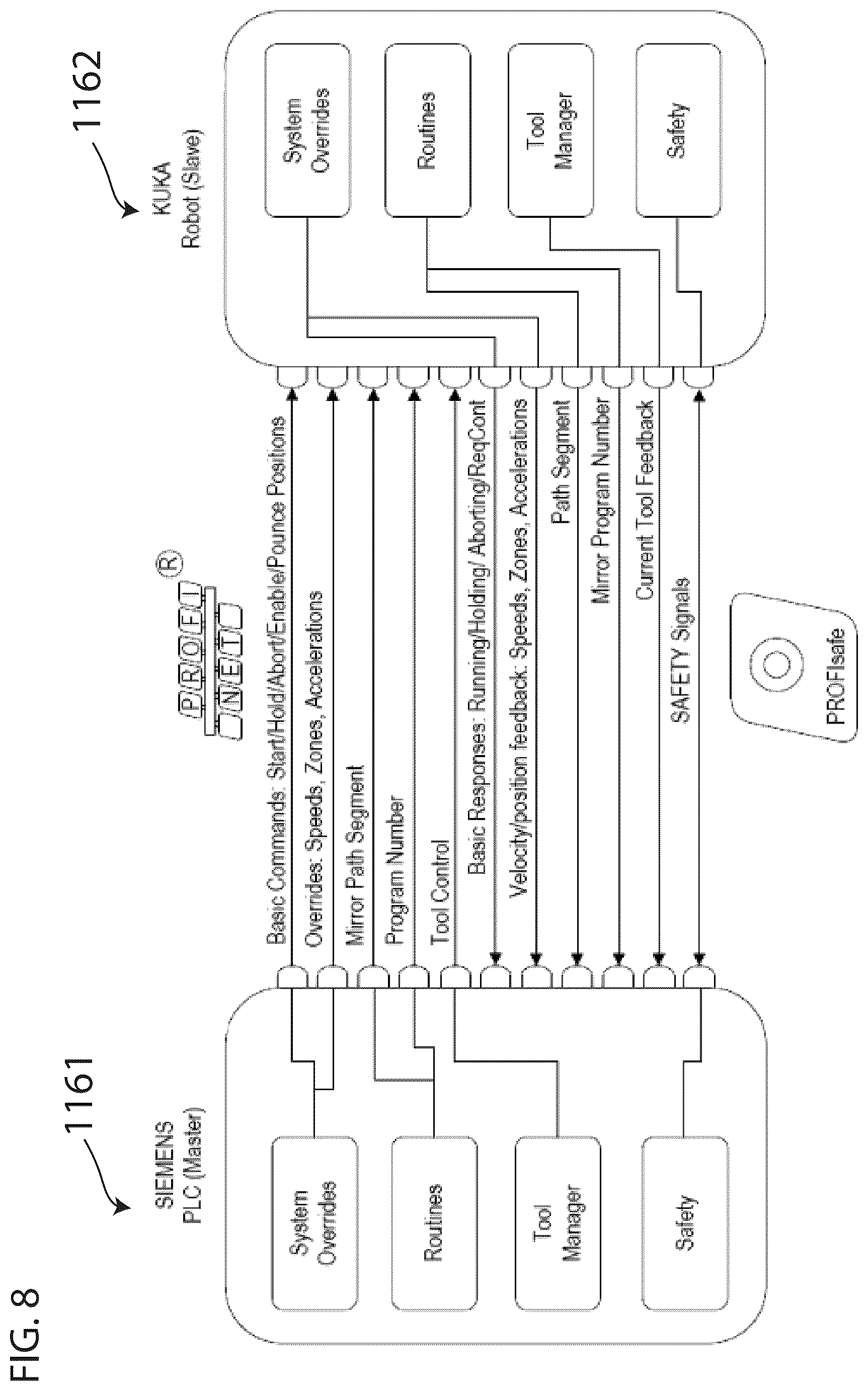 Patent US12318916 Figure 8 – Surface preparation end effector for industrial robot system and inspection and repair processes
