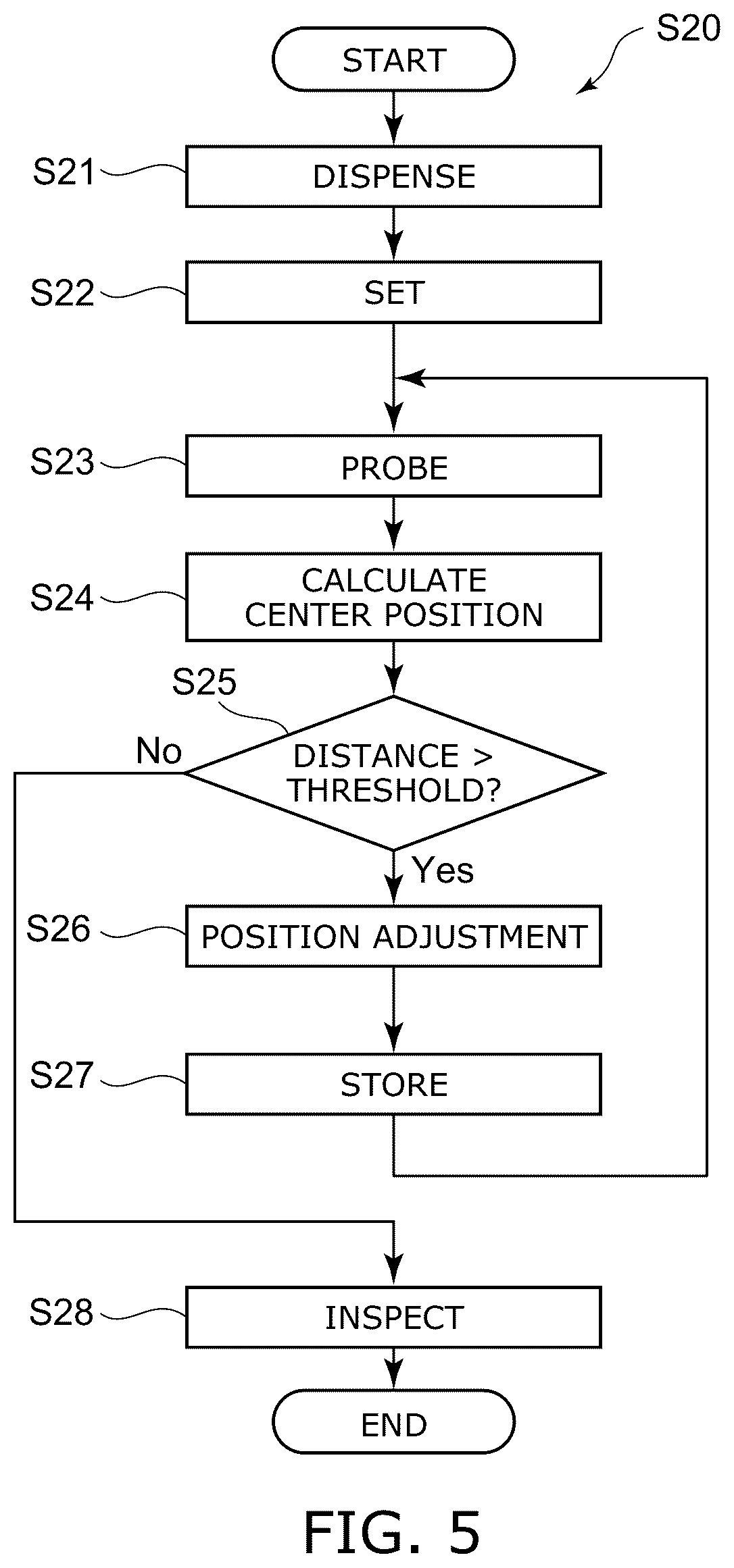 Patent US12318921 Figure 5 – Processing system, robot system, control device, processing method, control method, and storage medium