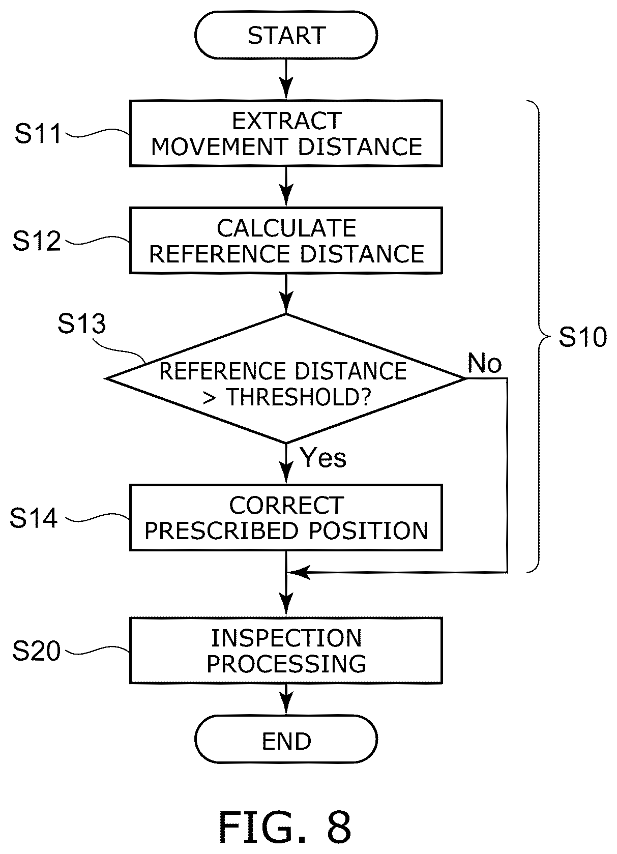 Patent US12318921 Figure 8 – Processing system, robot system, control device, processing method, control method, and storage medium